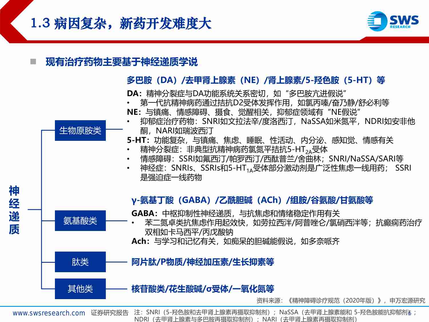 医药生物行业精神类药物深度报告：赛道再掀热潮，新机制带来破局-240925-申万宏源-30页.pdf-4-预览