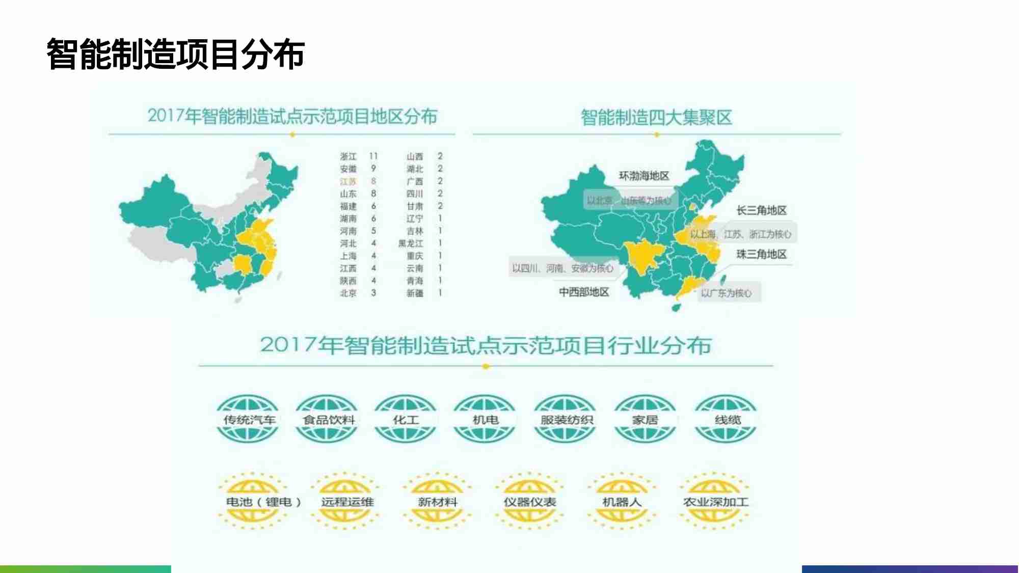 制造业数字化转型解决方案及应用.pptx-3-预览