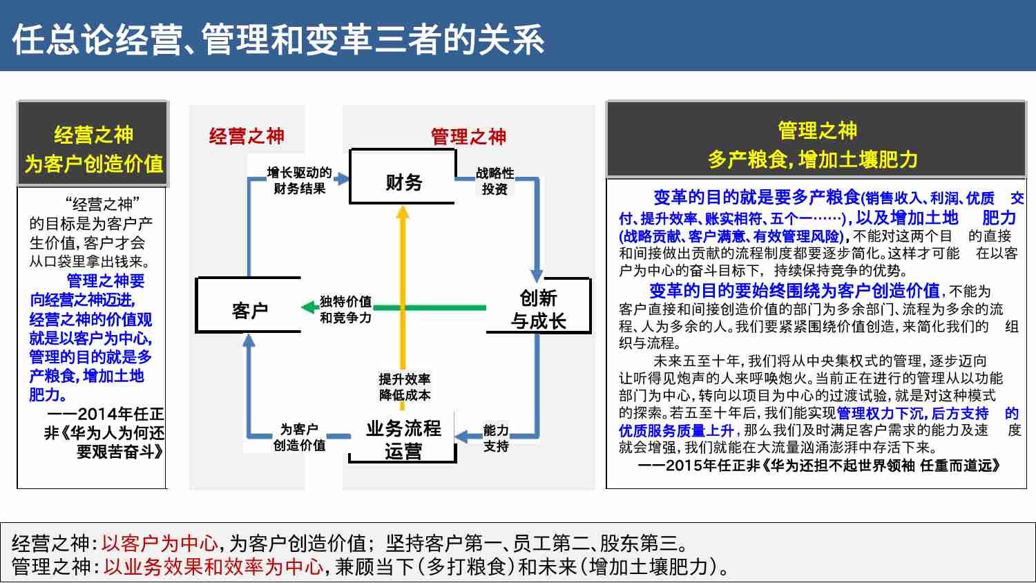 华为流程体系建设与运营.pptx-3-预览