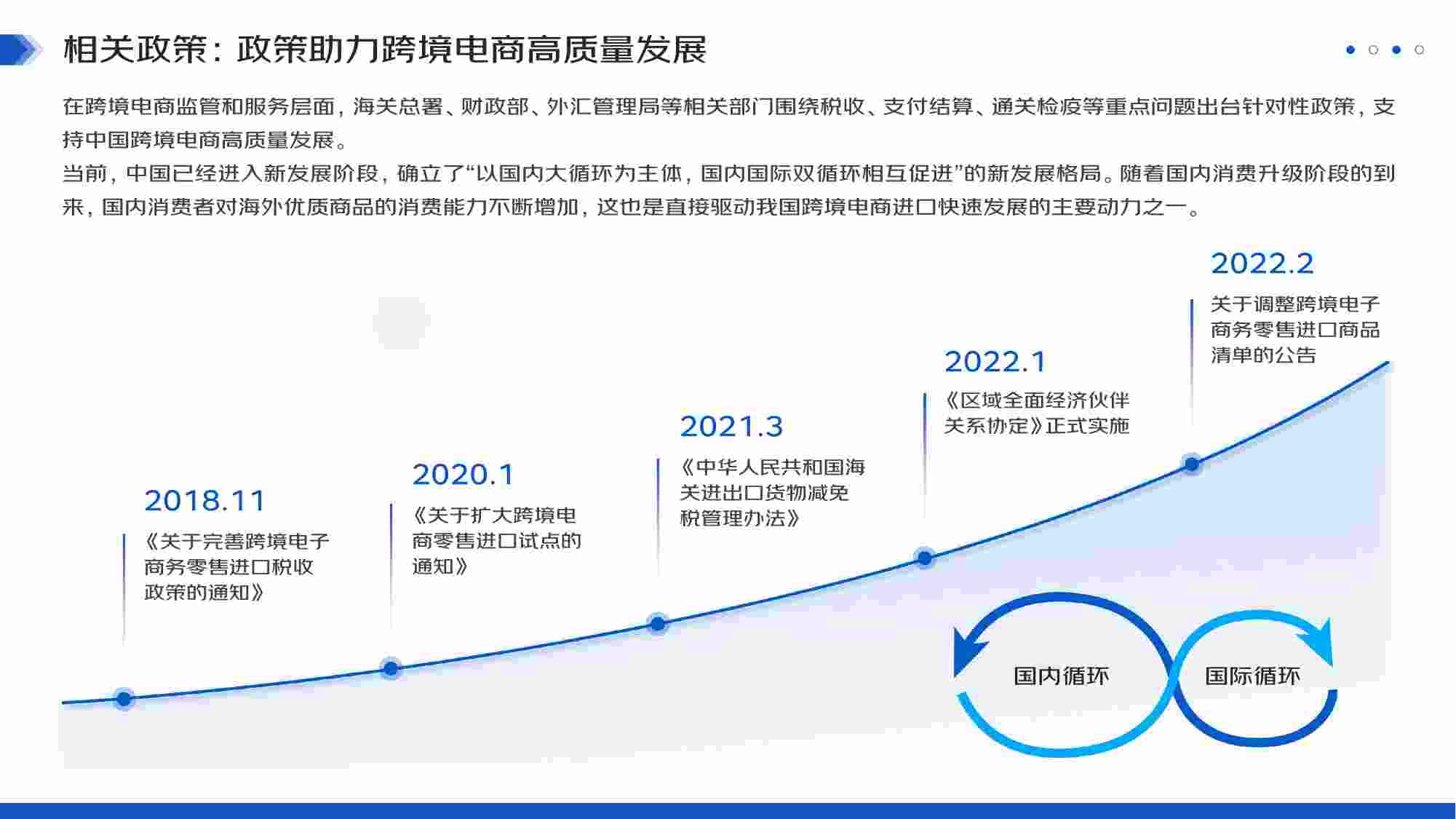 2023跨境进口消费报告.pdf-4-预览