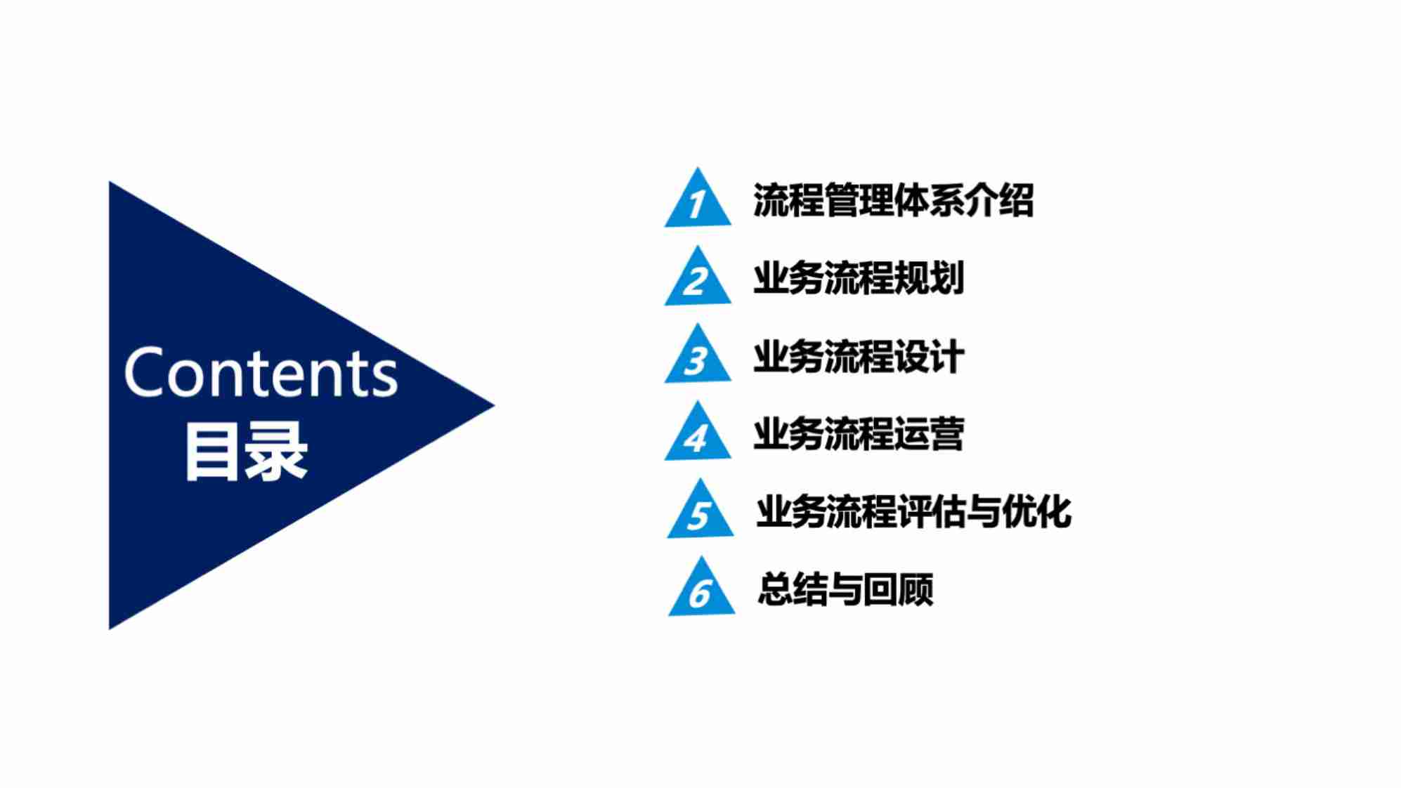 14 流程管理体系构建与落地 V1.0 (169页).pdf-3-预览