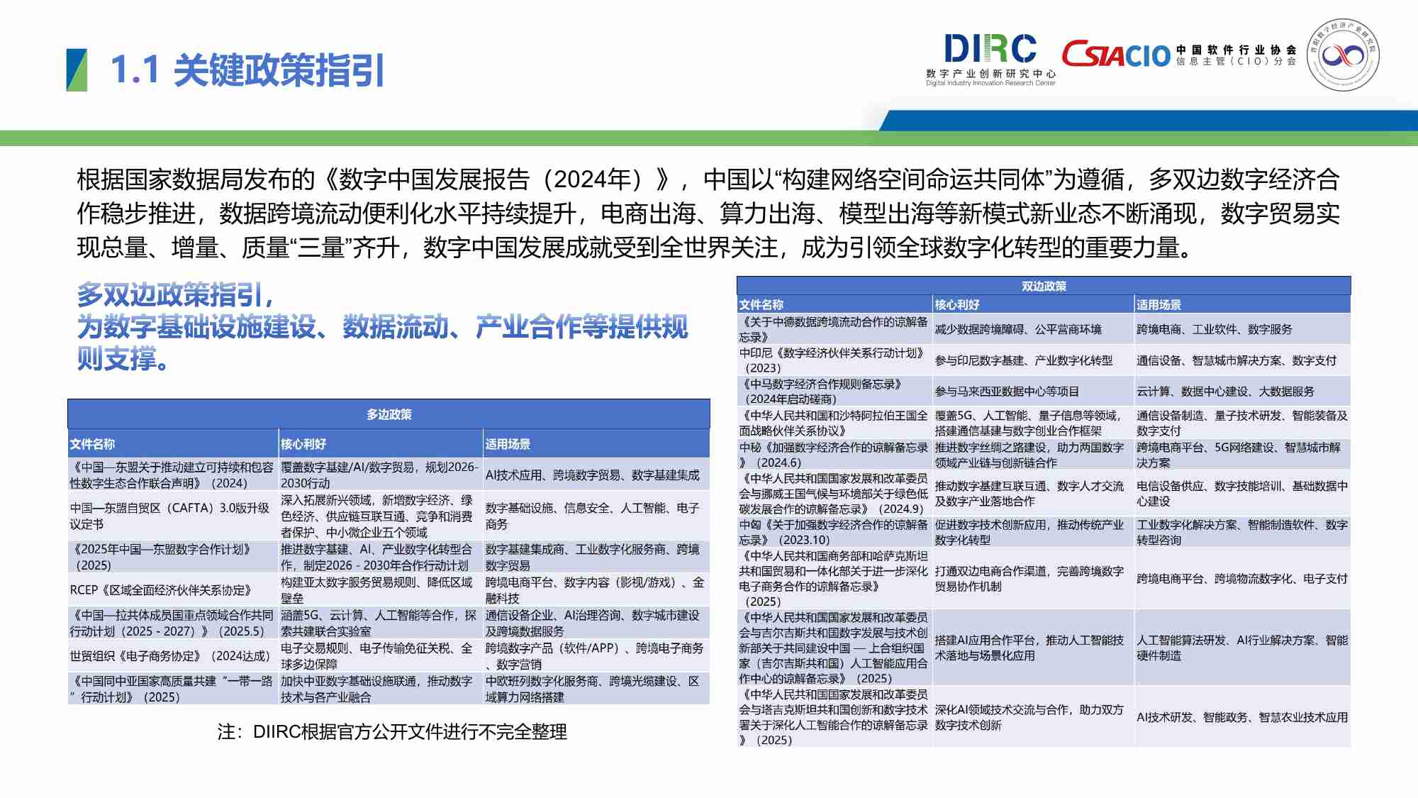 数字产业创新研究中心：2025中国数字产业出海报告.pdf-3-预览