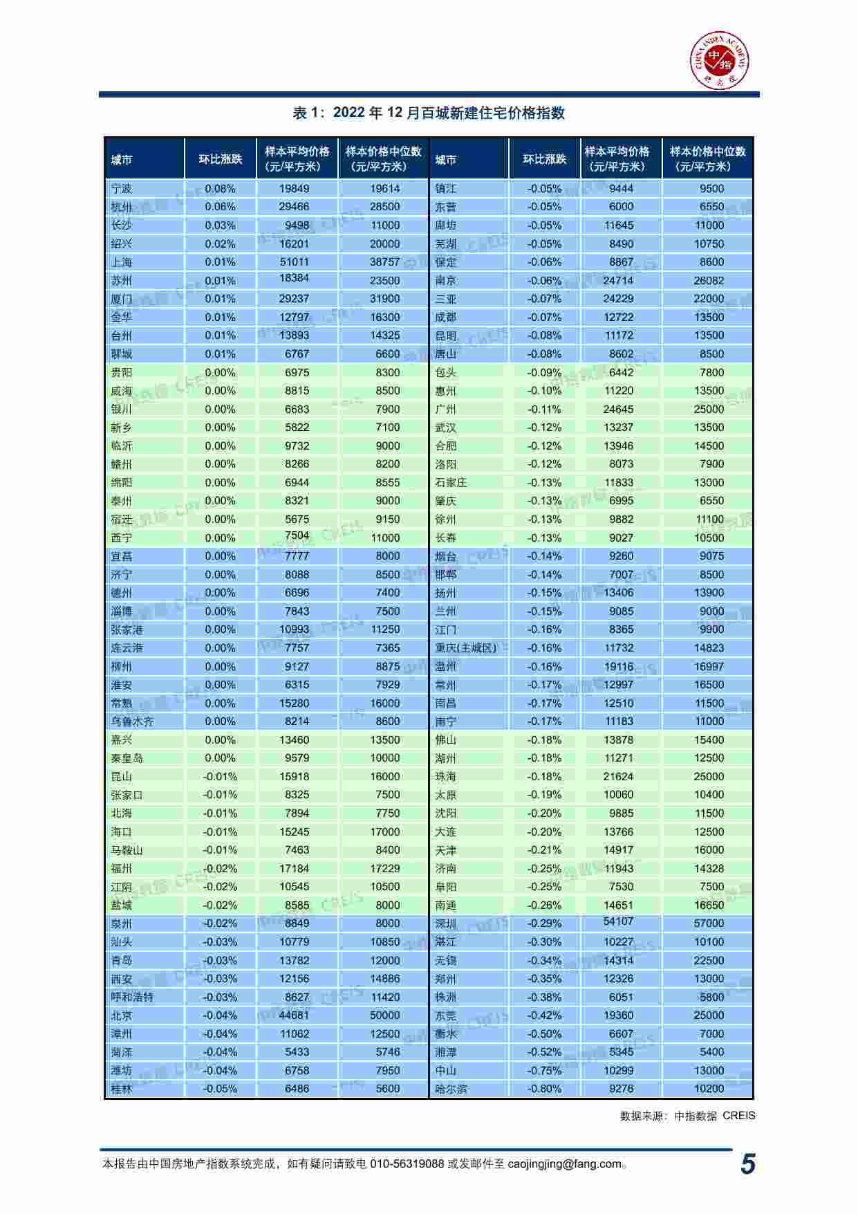 房地产行业：“百城价格指数”.pdf-4-预览