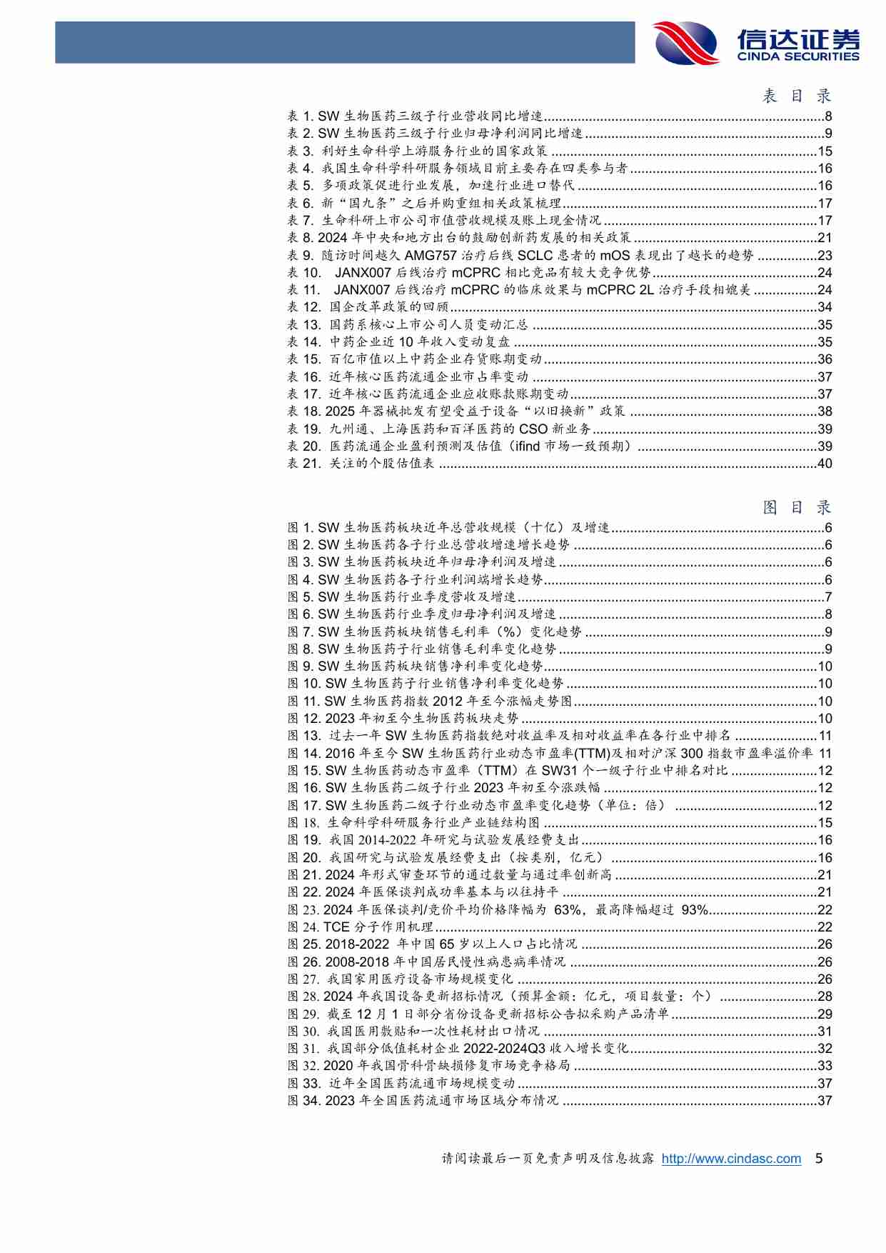 医药生物行业2025年年度策略报告：行业政策环境边际好转，商保及AI医疗或助行业转暖.pdf-4-预览