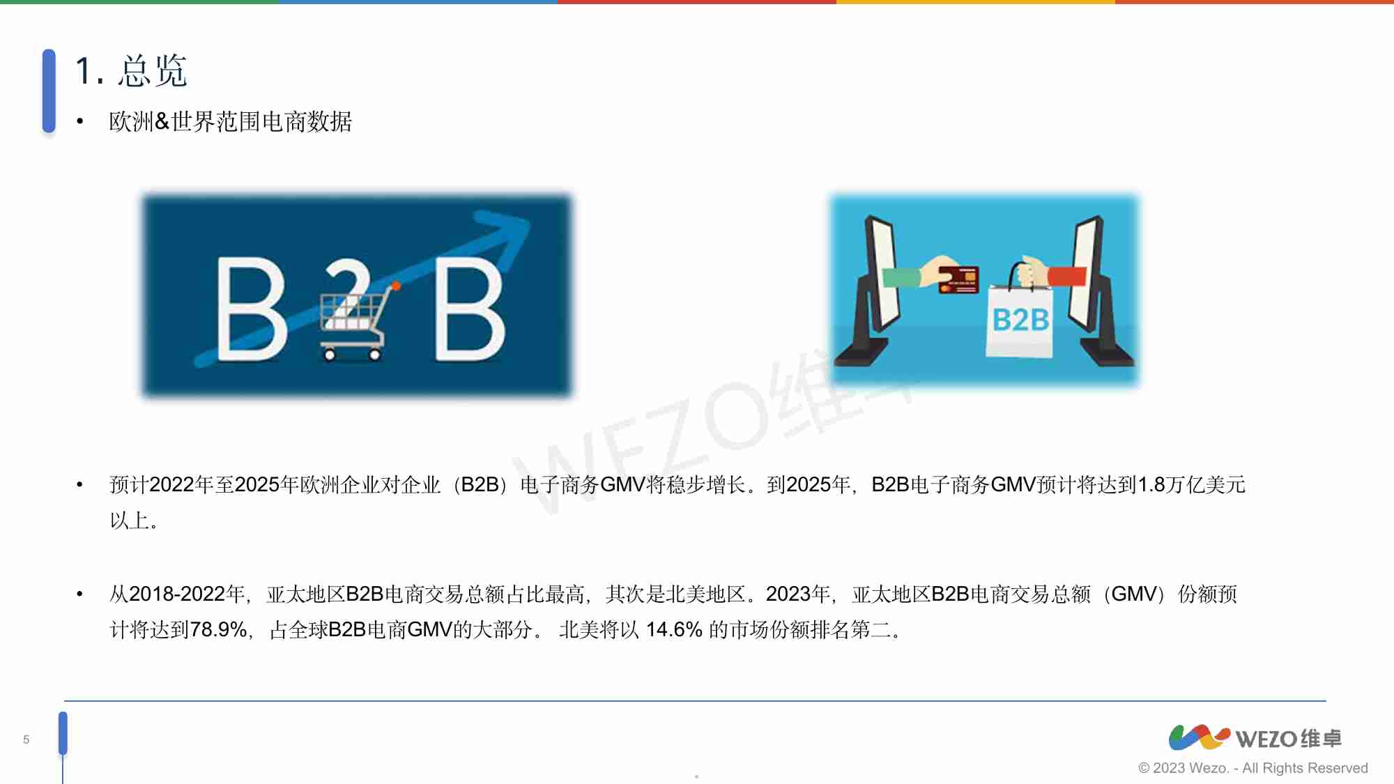 2024欧洲B2B电子商务现状及未来趋势.pdf-4-预览