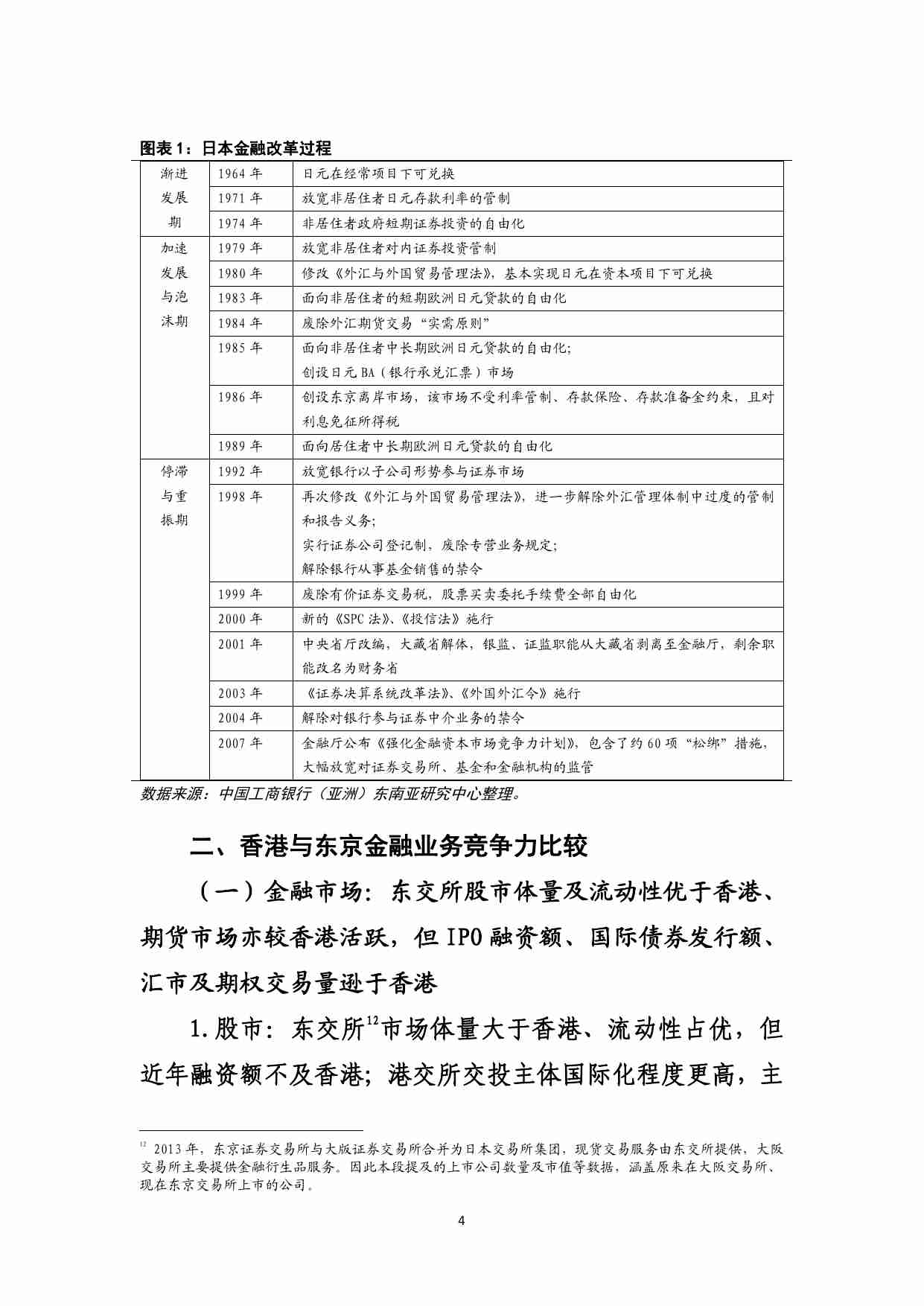 东京国际金融中心建设与香港的比较 202407 工商银行.pdf-4-预览