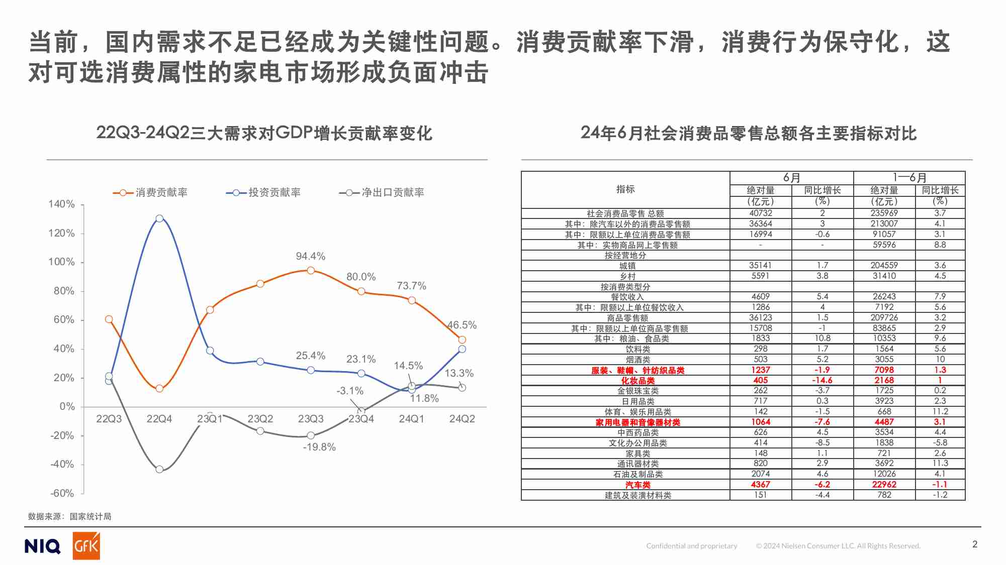 家用空调零售市场2024冷年趋势总结暨未来展望-16页.pdf-1-预览