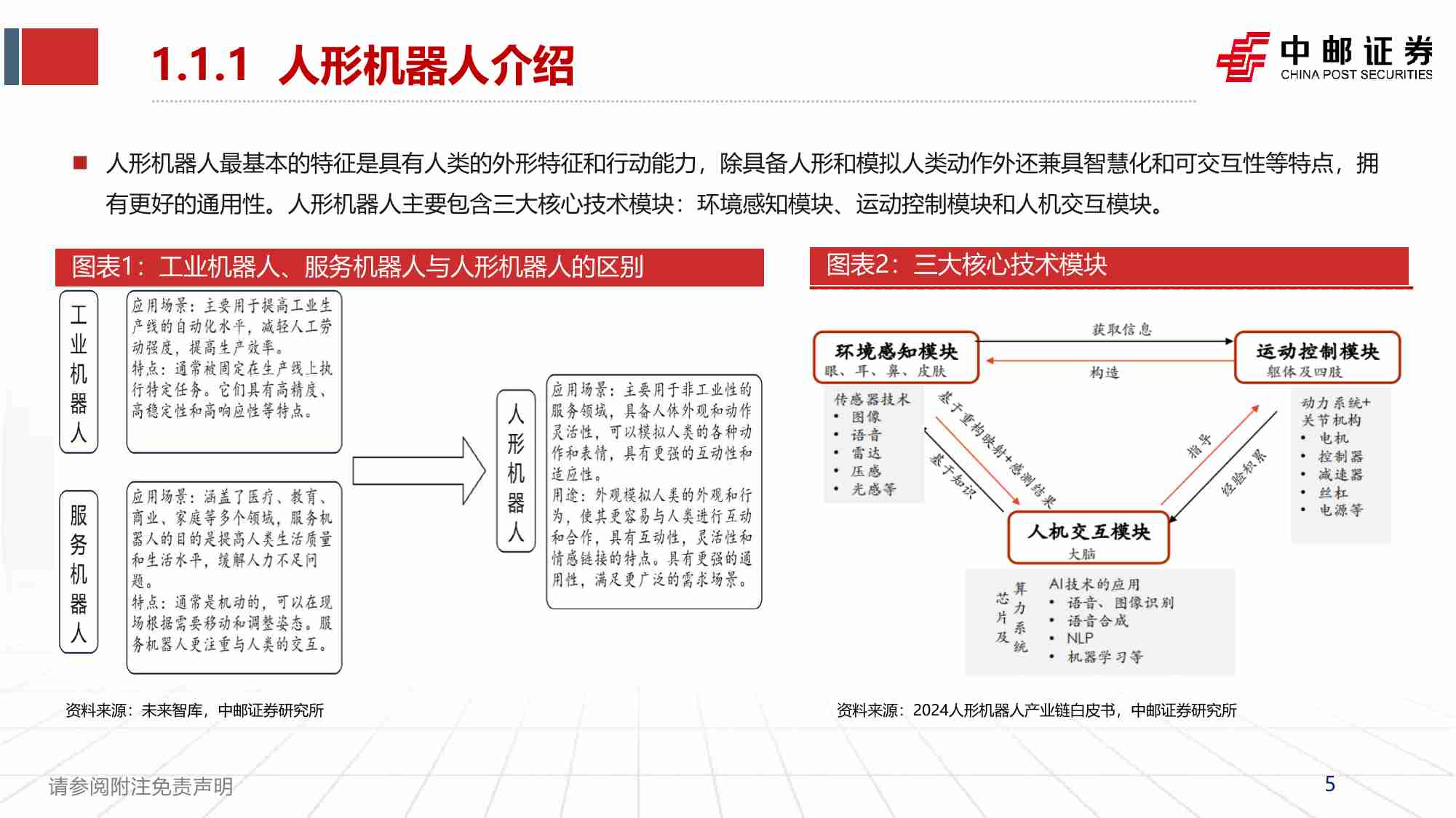 计算机行业：具身智能：突破人机边界，AI产业的下一站.pdf-4-预览