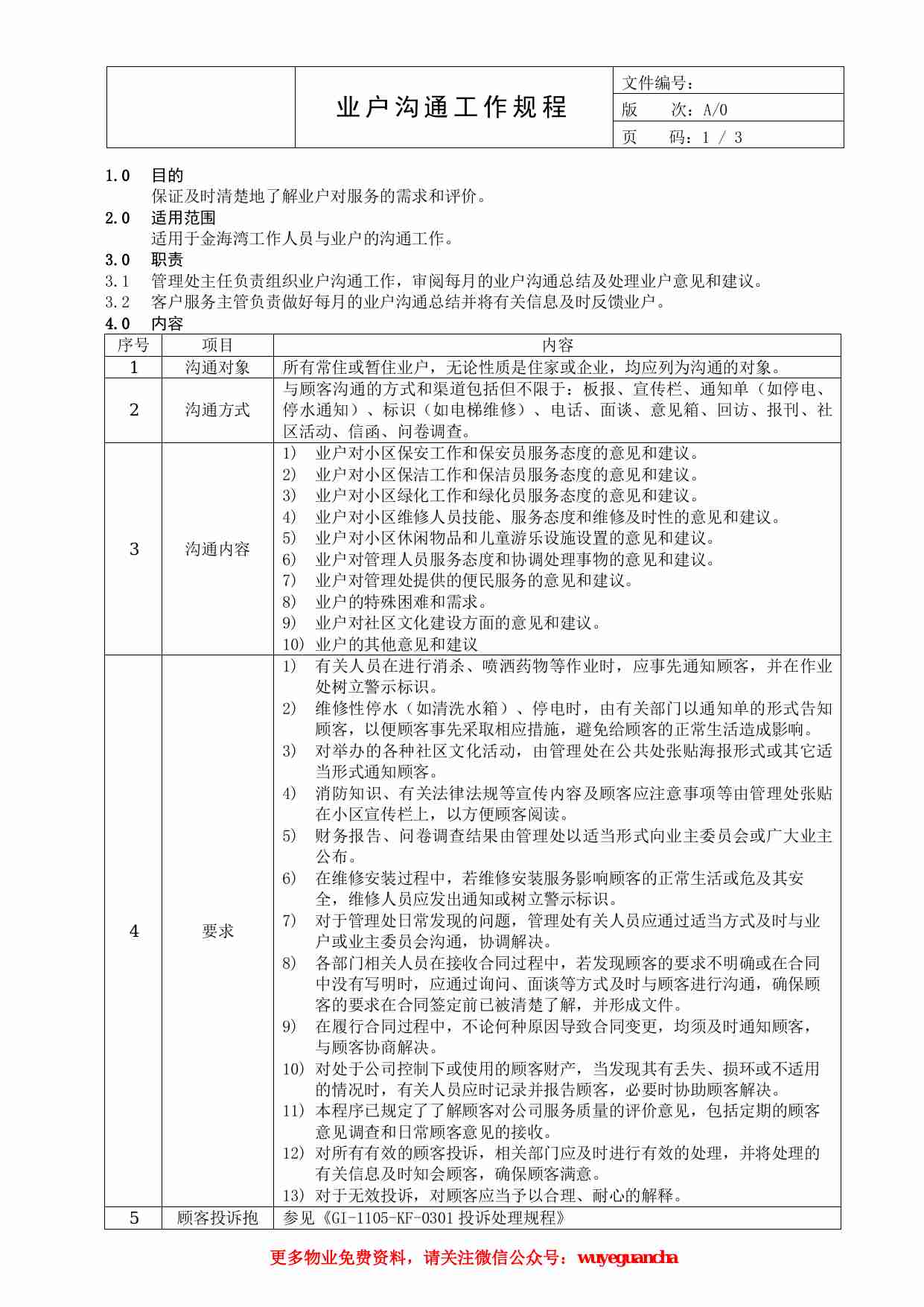 09 业户沟通工作规程.pdf-0-预览