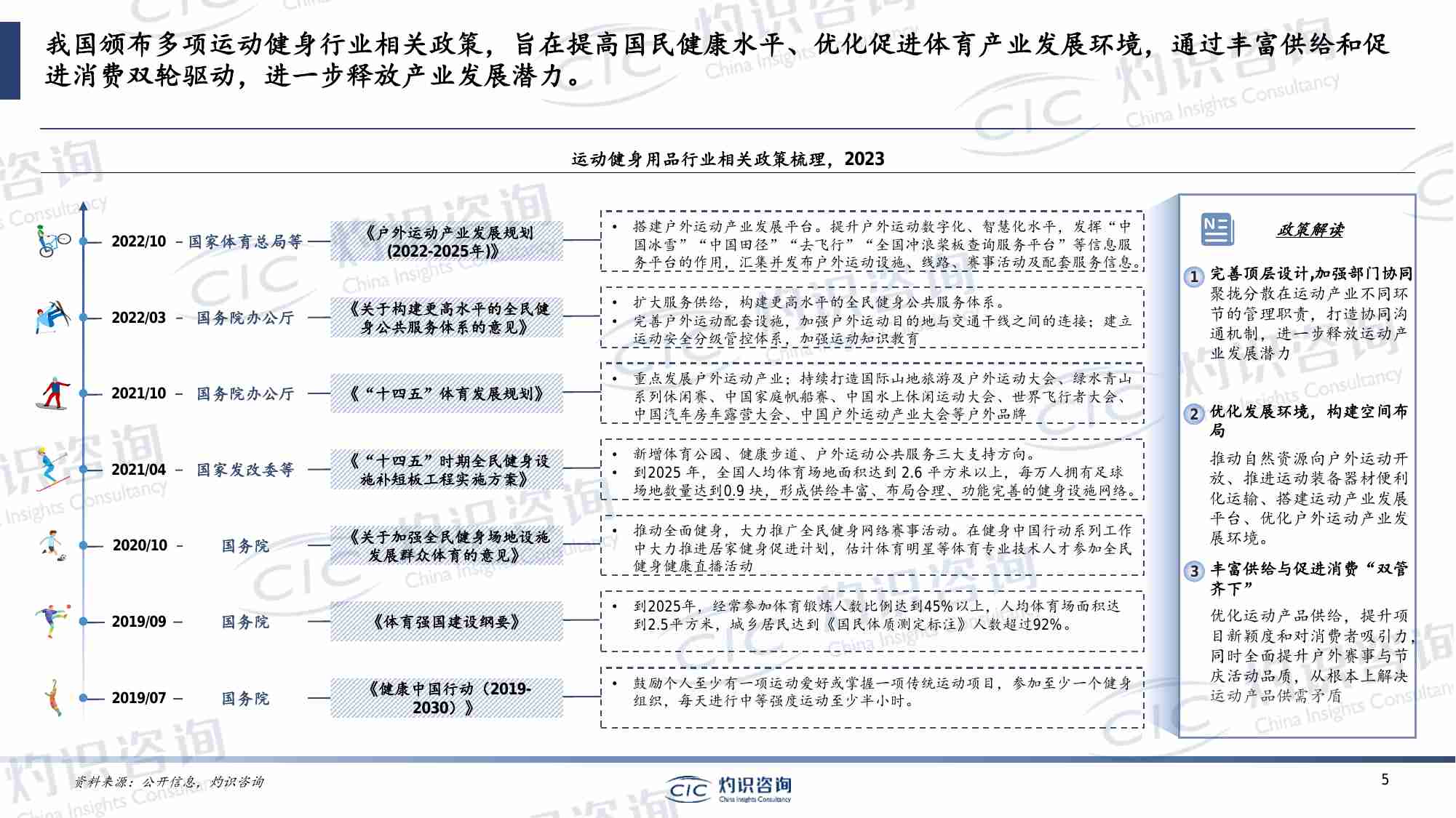 2023中国运动健身用品行业蓝皮书_灼识咨询CIC.pdf-4-预览