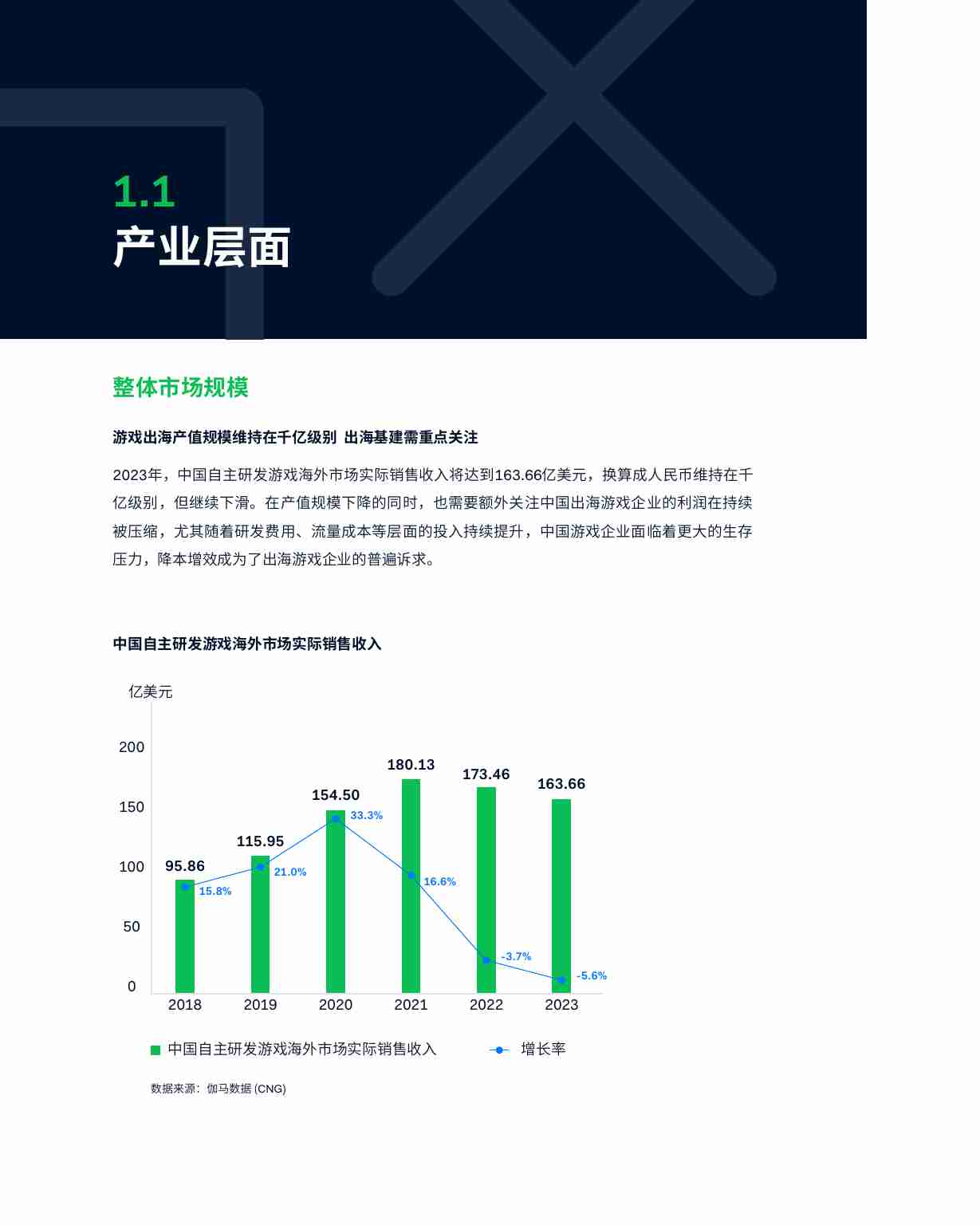 Adyen&伽马数据：2023中国游戏出海支付研究报告.pdf-4-预览