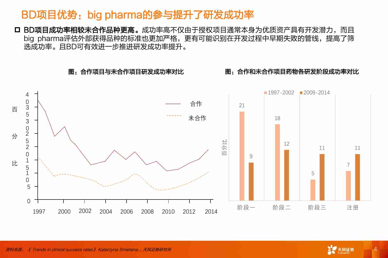 医药生物行业专题研究：中国创新药出海展望-量变积累引发质变.pdf-3-预览