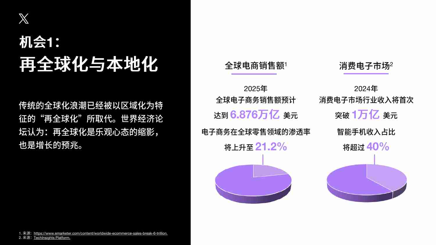 X出海：营销触达全球 加码增长-2024年X中国品牌出海营销白皮书.pdf-4-预览