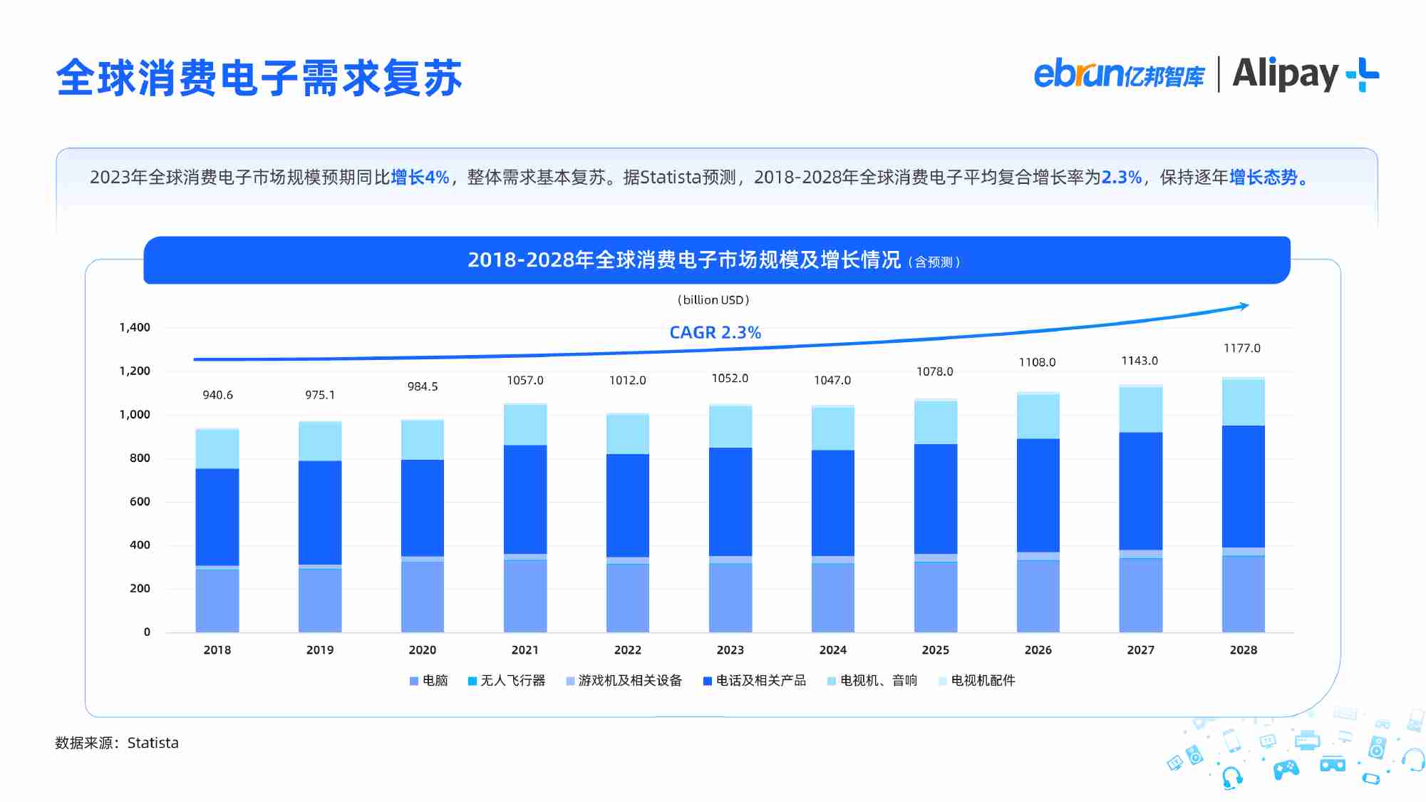 亿邦智库&Alipay：2023影音娱乐消费品出海洞察报告.pdf-3-预览