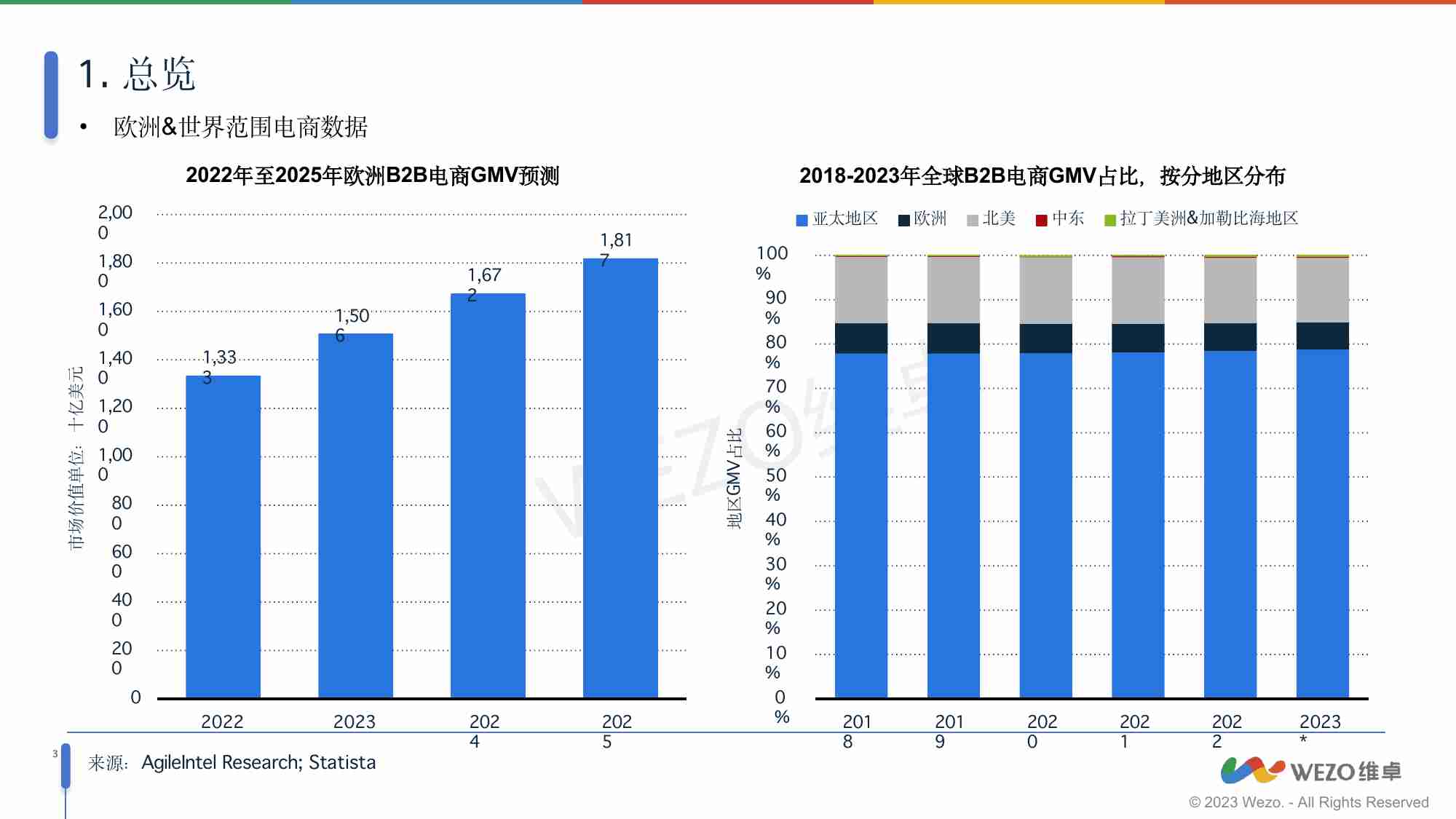 2024欧洲B2B电子商务现状及未来趋势.pdf-3-预览