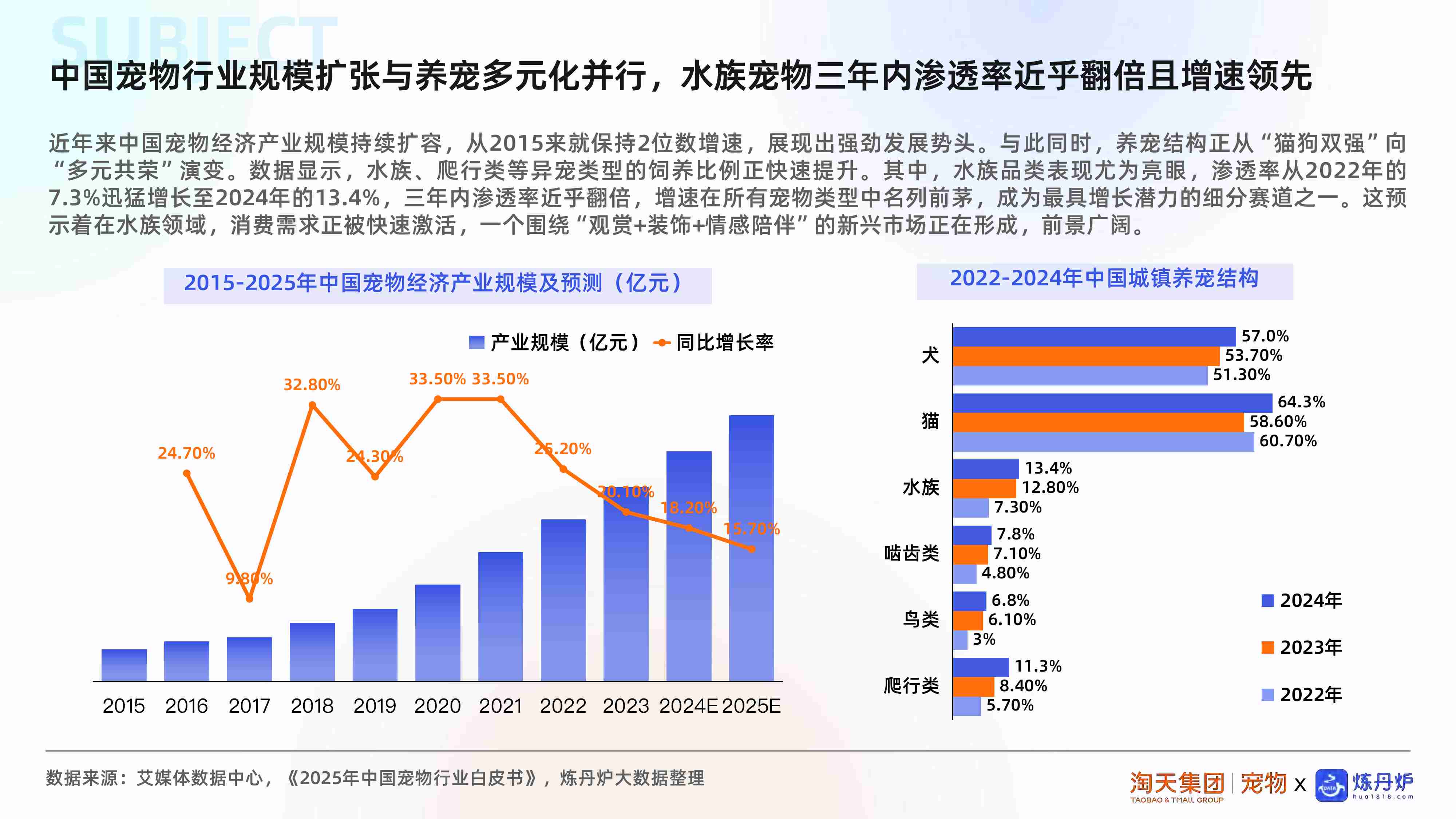 2025水族市场消费趋势洞察.pdf-4-预览
