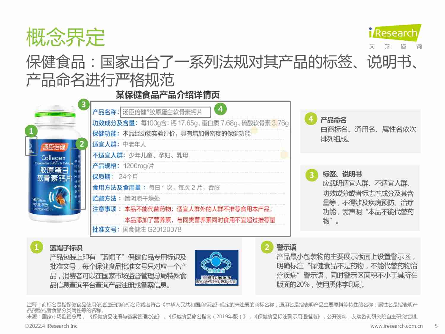 2022年中国保健食品及功能性食品行业研究报告.pdf-4-预览