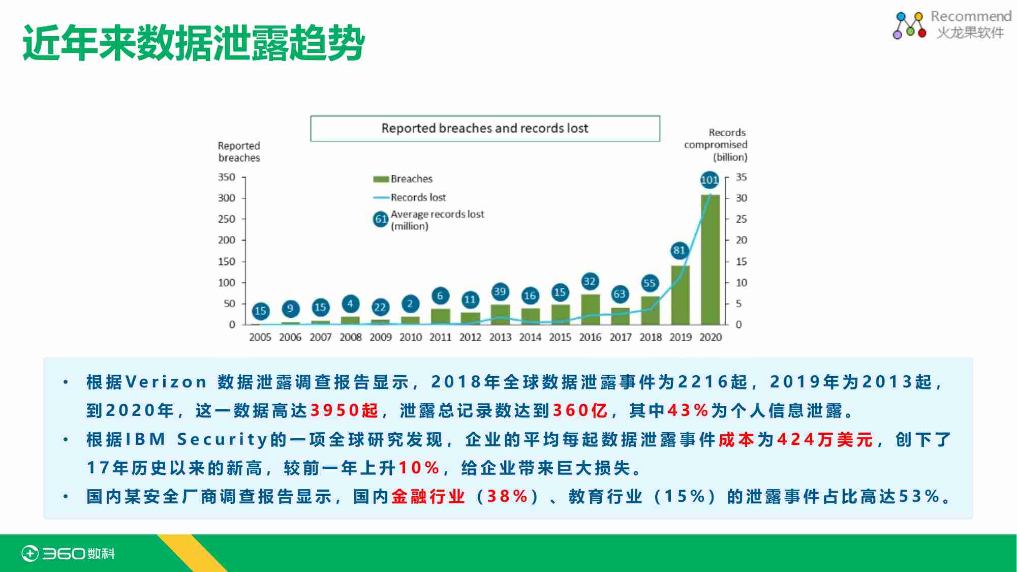 金融科技时代下的数据安全治理.pdf-3-预览