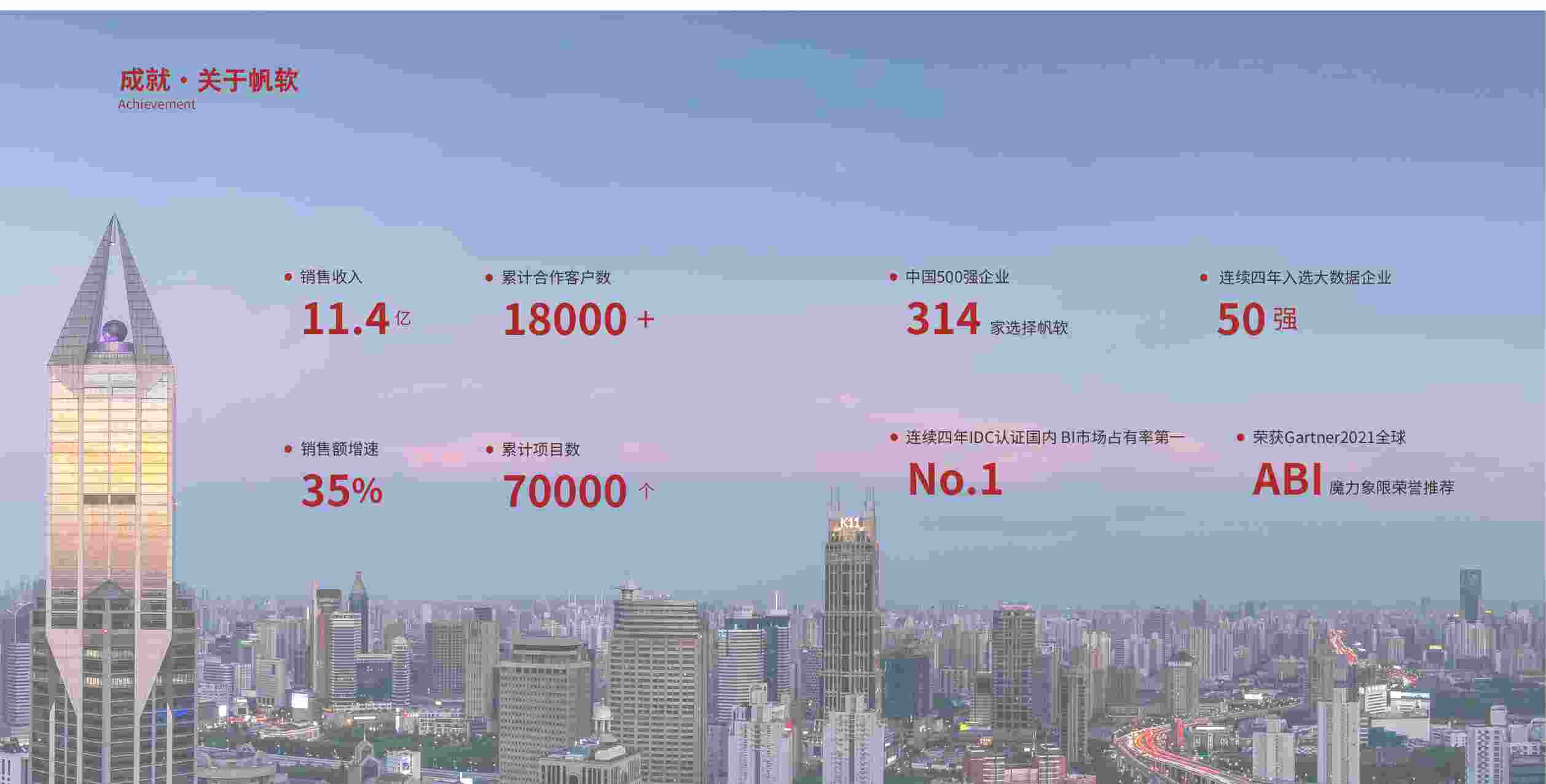 数字国资——央国企数字化转型案例集.pdf-2-预览