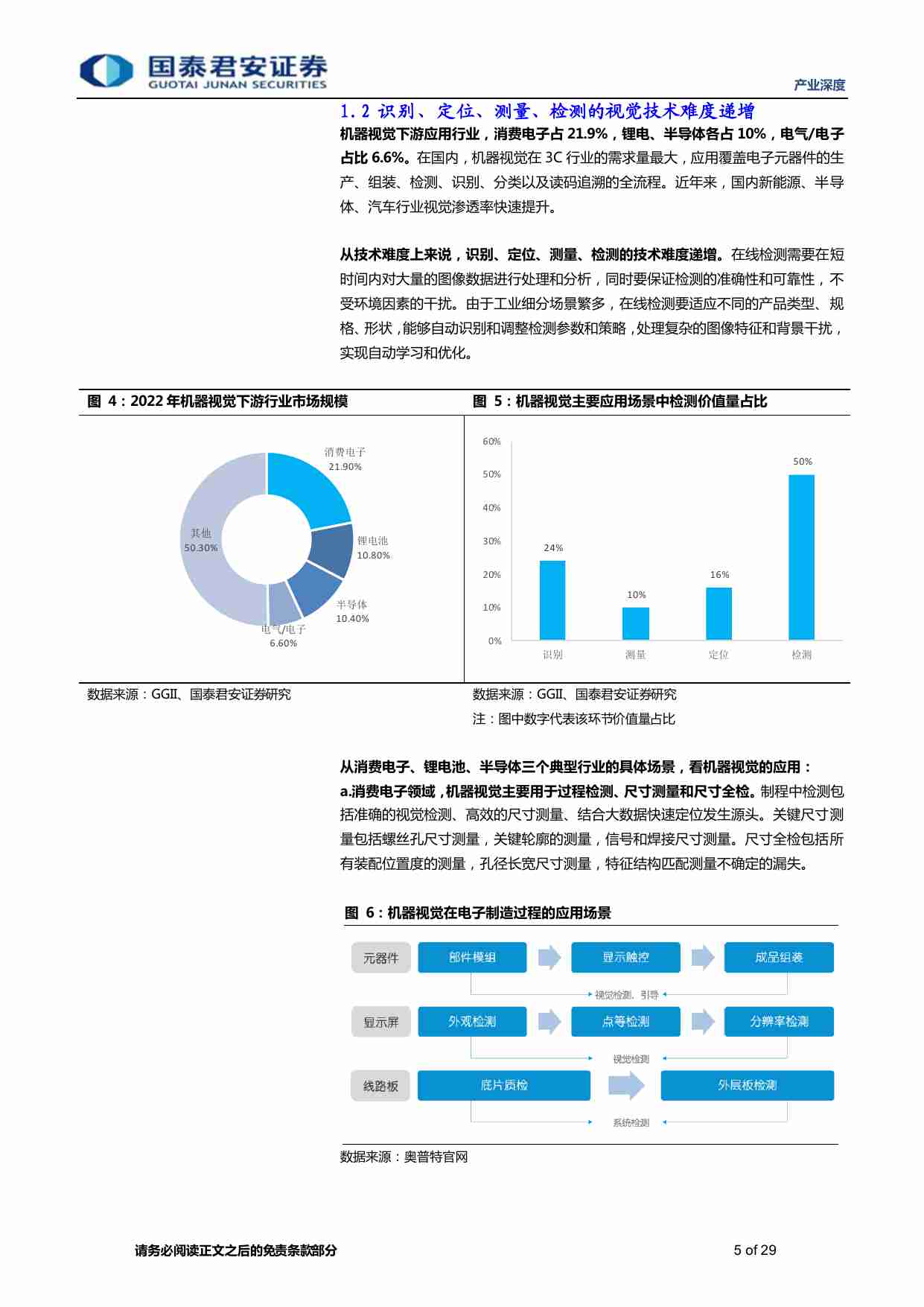 机器人产业深度（四）：机器人的眼睛，3D工业视觉-20230820-国泰君安-29页.pdf-4-预览