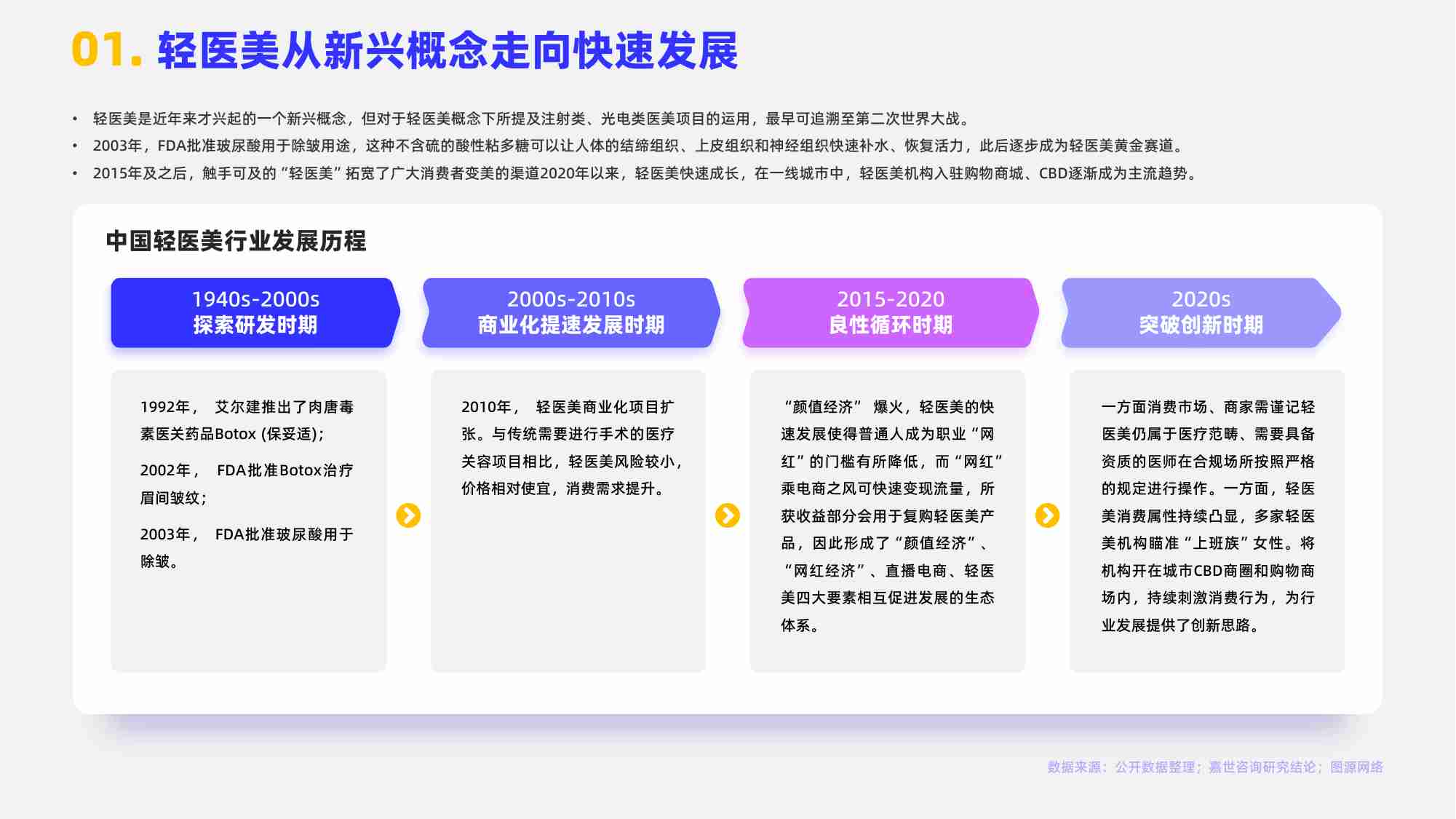 嘉世咨询：2023轻医美行业简析报告.pdf-1-预览