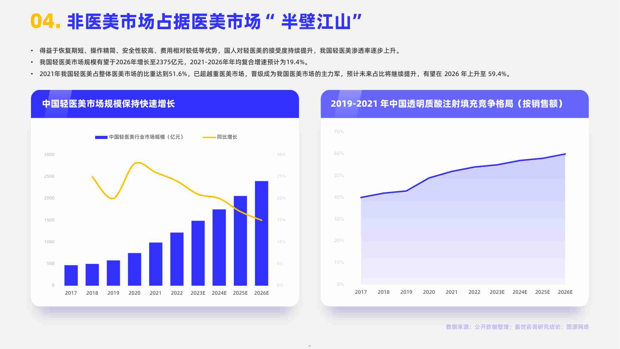 嘉世咨询：2023轻医美行业简析报告.pdf-4-预览