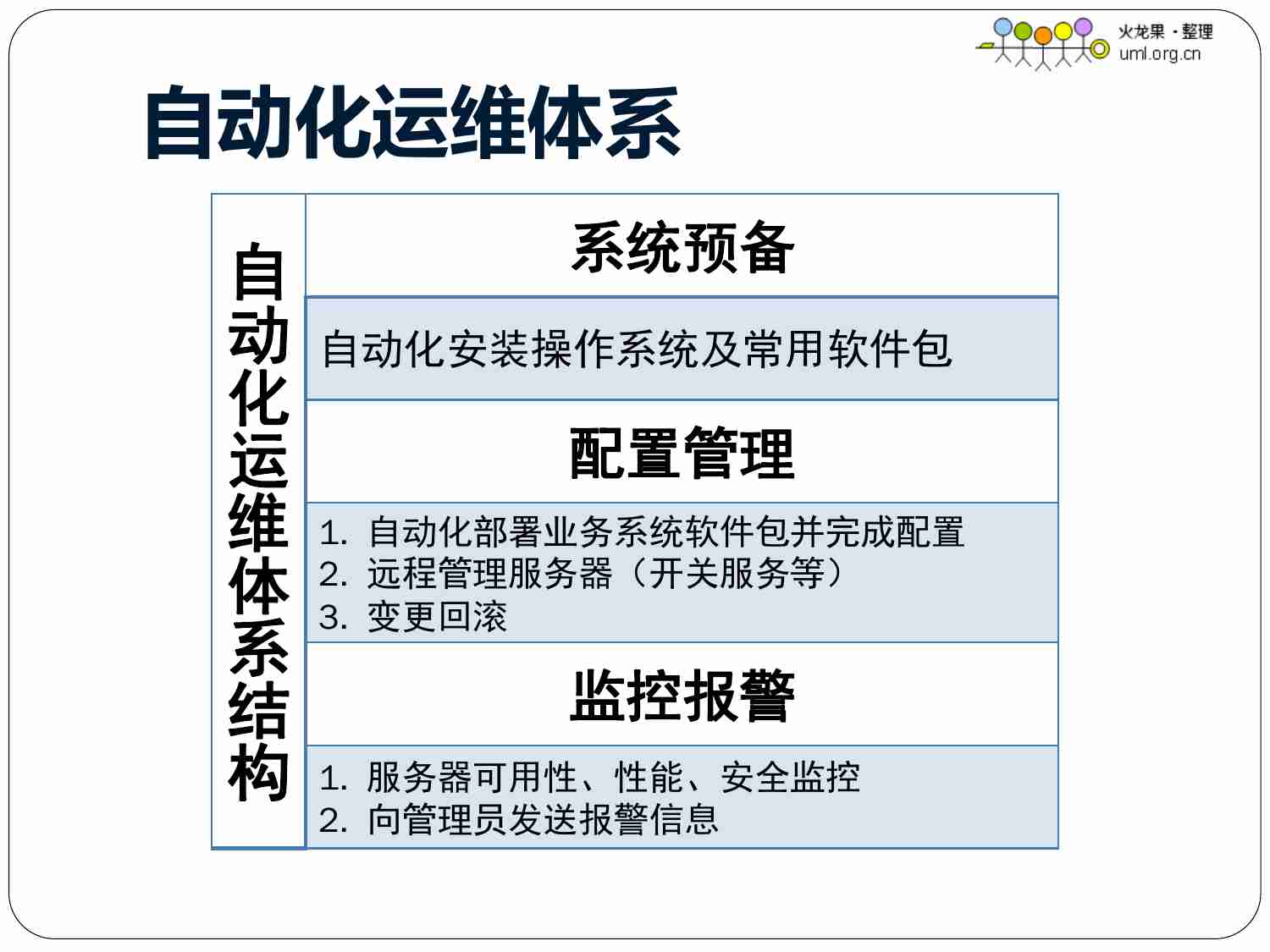 自动化运维管理.pdf-3-预览