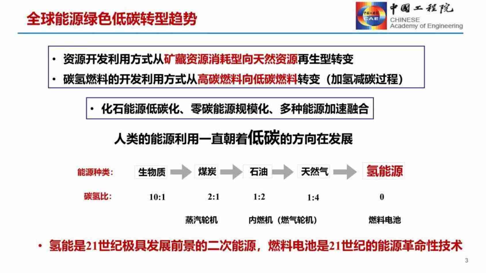 中国氢能源与燃料电池发展战略研究报告2024.pdf-2-预览