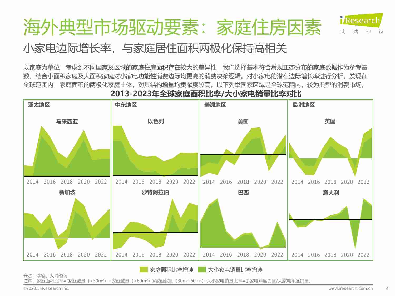 艾瑞咨询：2024年海外小家电市场研究报告.pdf-3-预览