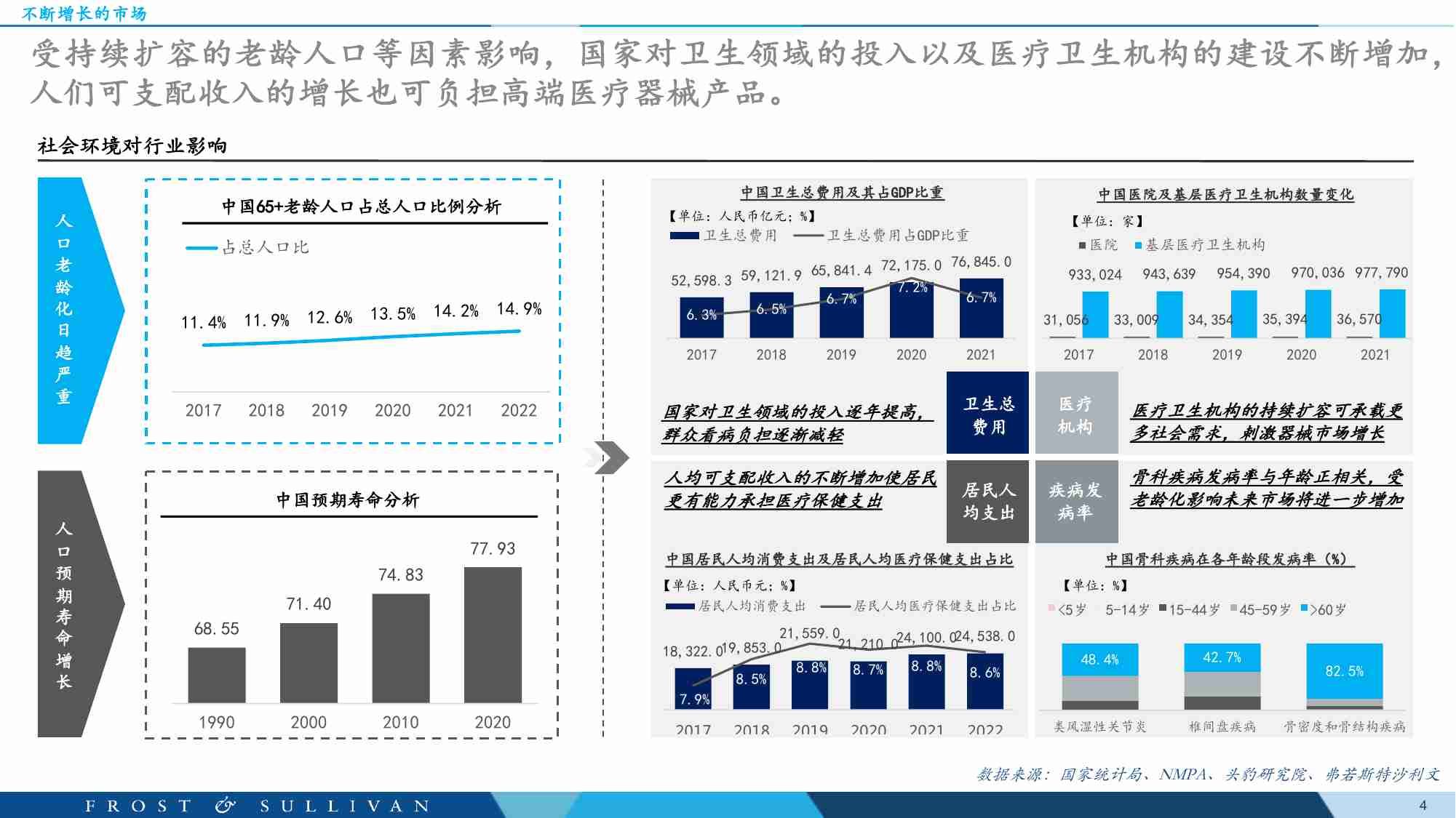 医疗器械SPD行业研究报告2023：公共治理升级环境下 医疗行业投资机会探寻 -头豹.pdf-3-预览