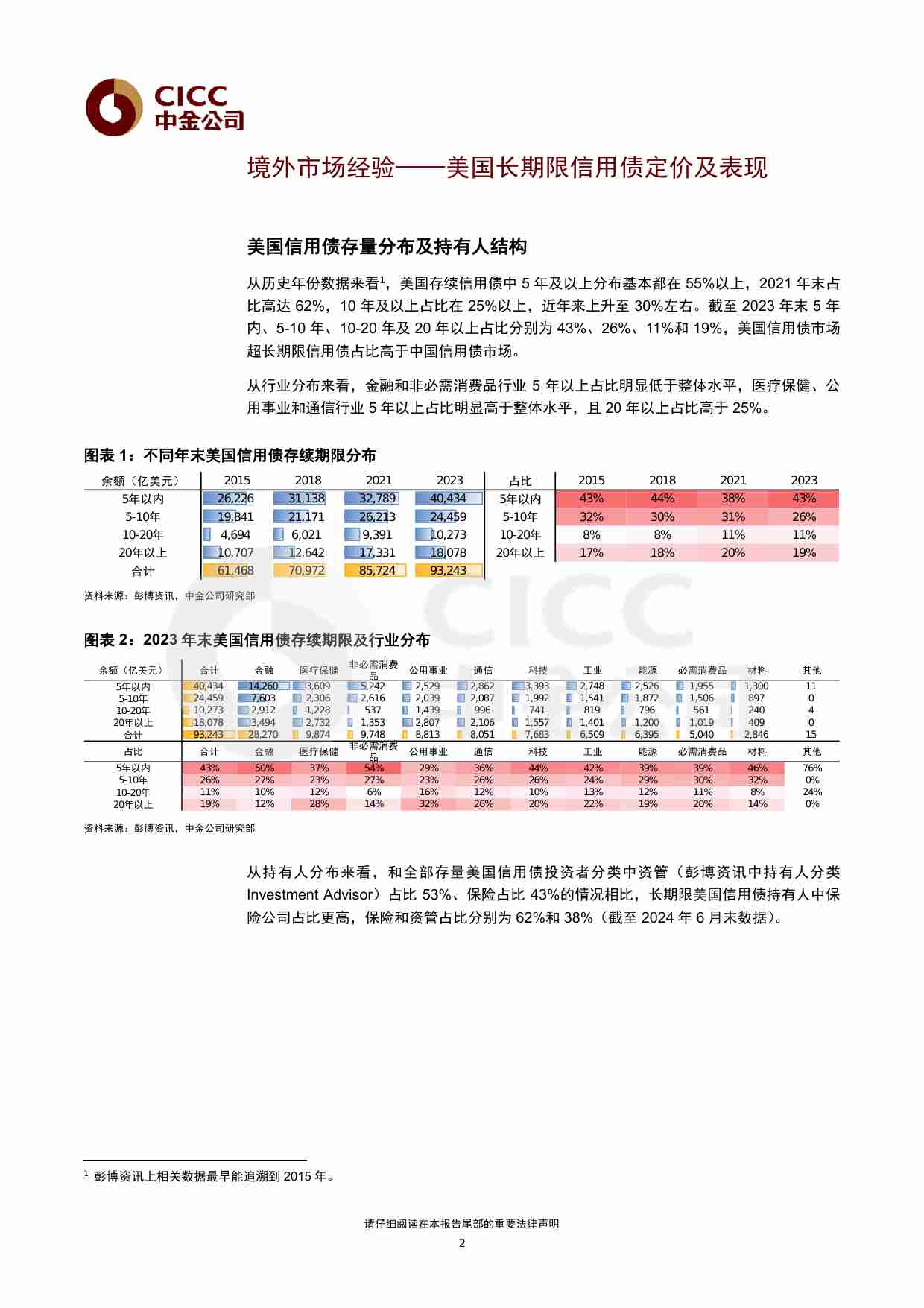 专题研究：美国长期限信用债研究 20240704 -中金.pdf-1-预览