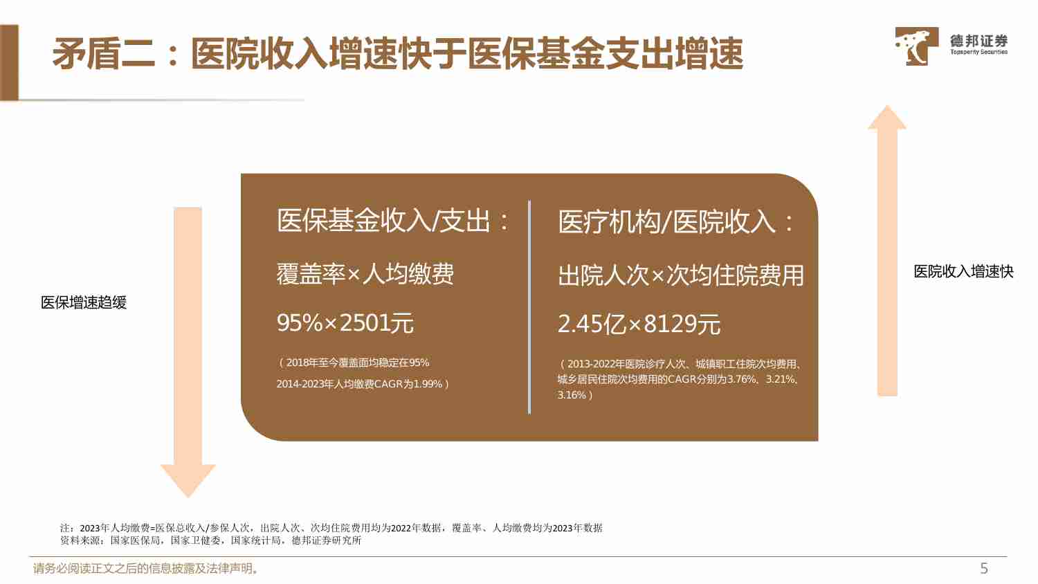 生物医药行业专题：DRG DIP更新报告：院端变革加速，结构持续优化.pdf-4-预览