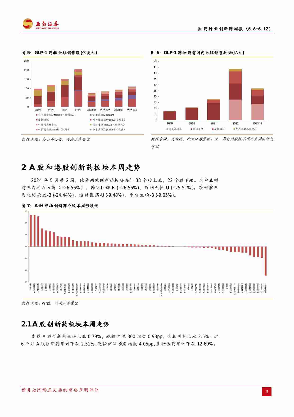 2024年5月第二周创新药周报（附小专题血友病RNAi疗法研发概况）.pdf-3-预览