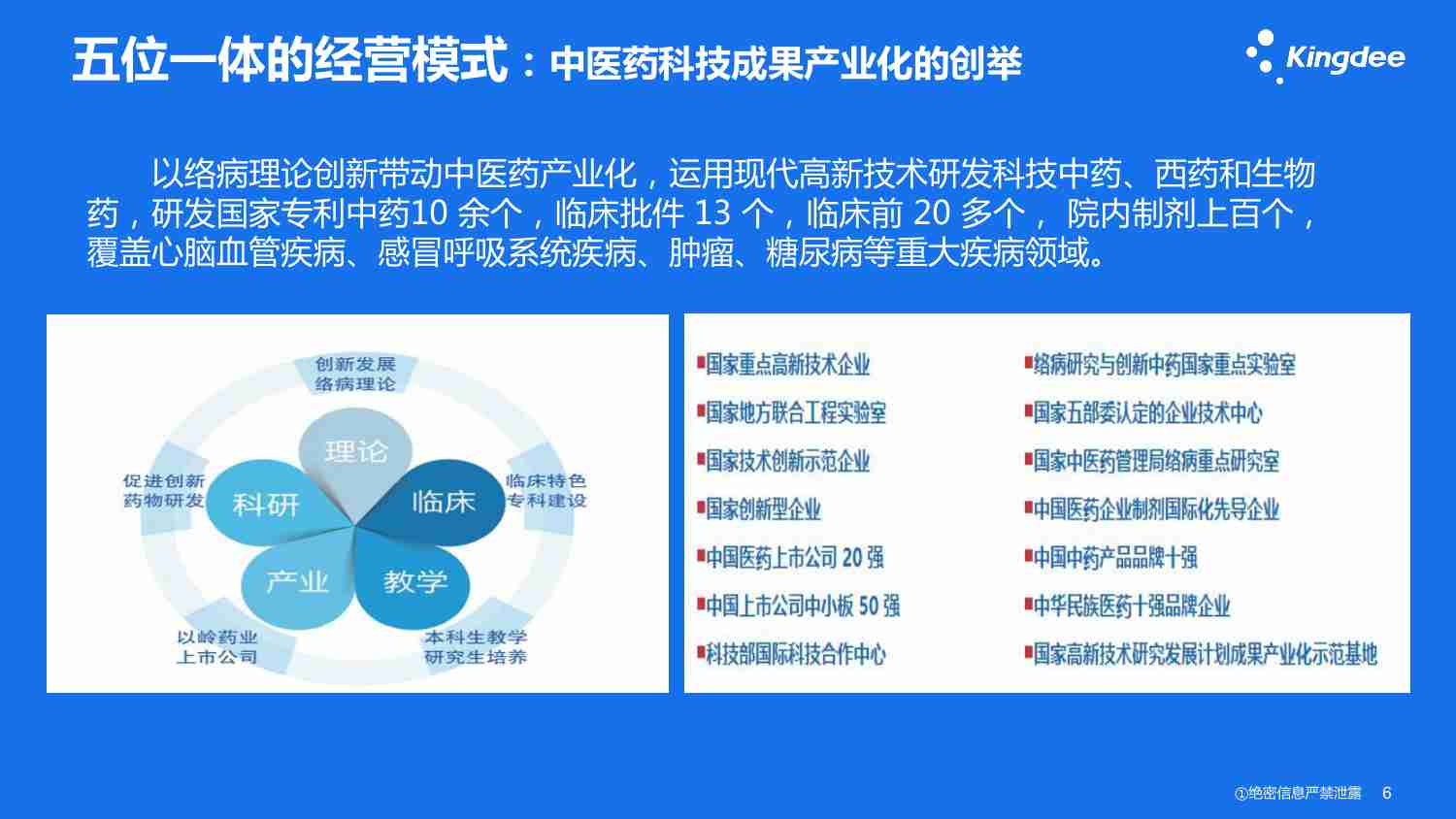 医药企业-数字化转型-以岭药业数字化分享.pdf-4-预览