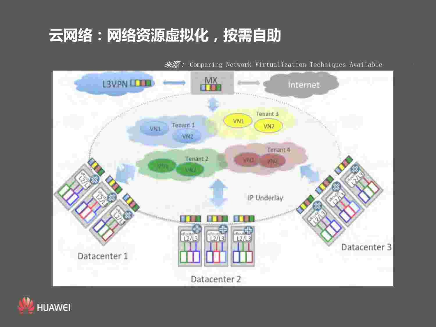 数据中心网络运维再思考.pdf-3-预览