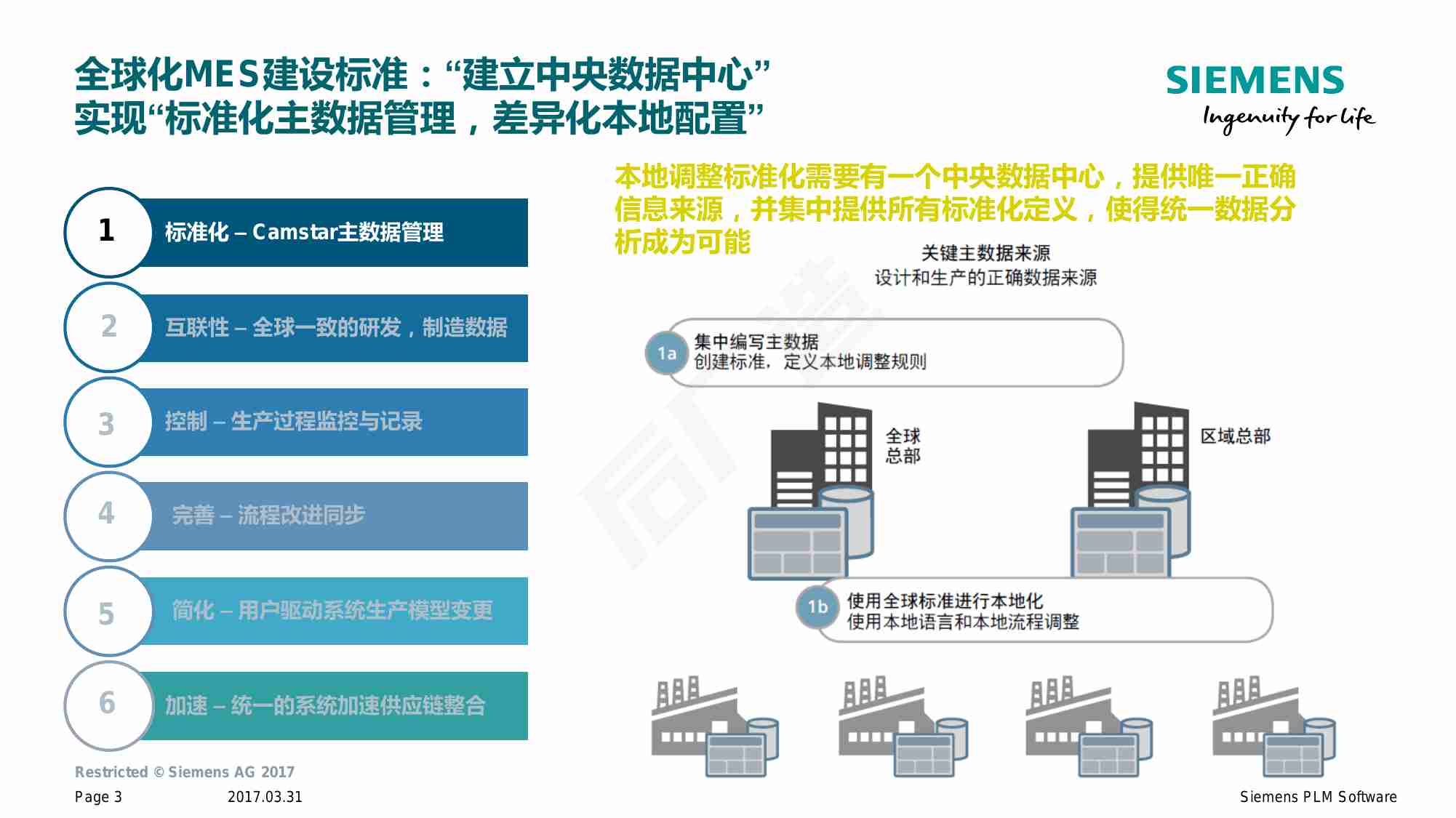 2023 全球化MES建设标准&世运MES建设.pdf-3-预览