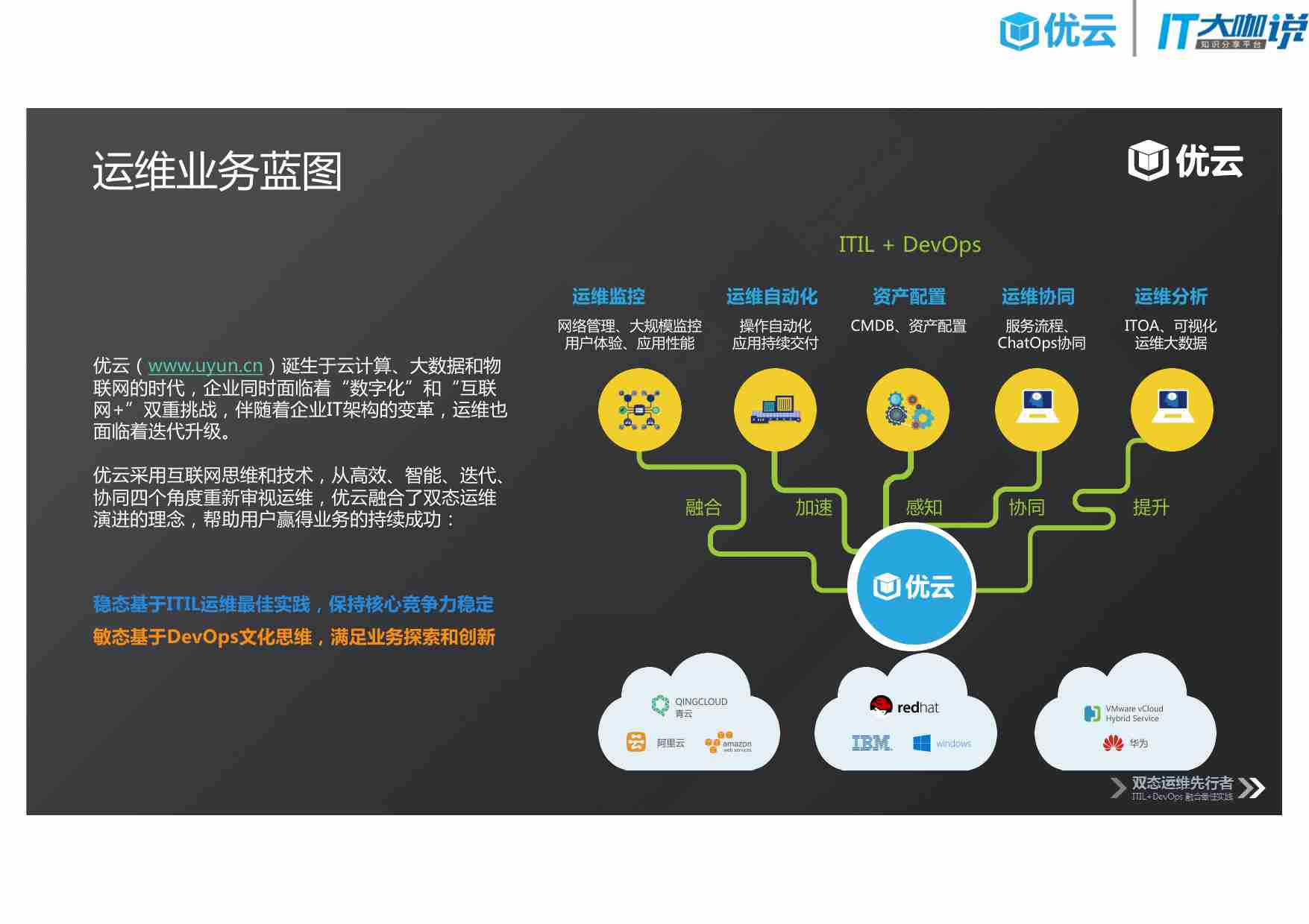 新形态数据中心双态PaaS运维平台.pdf-4-预览