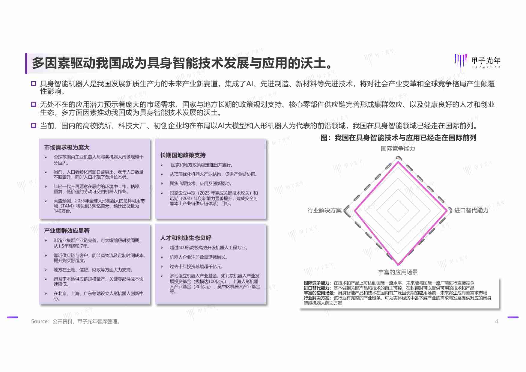 2025具身智能行业发展研究报告：具身智能技术发展与行业应用简析.pdf-3-预览