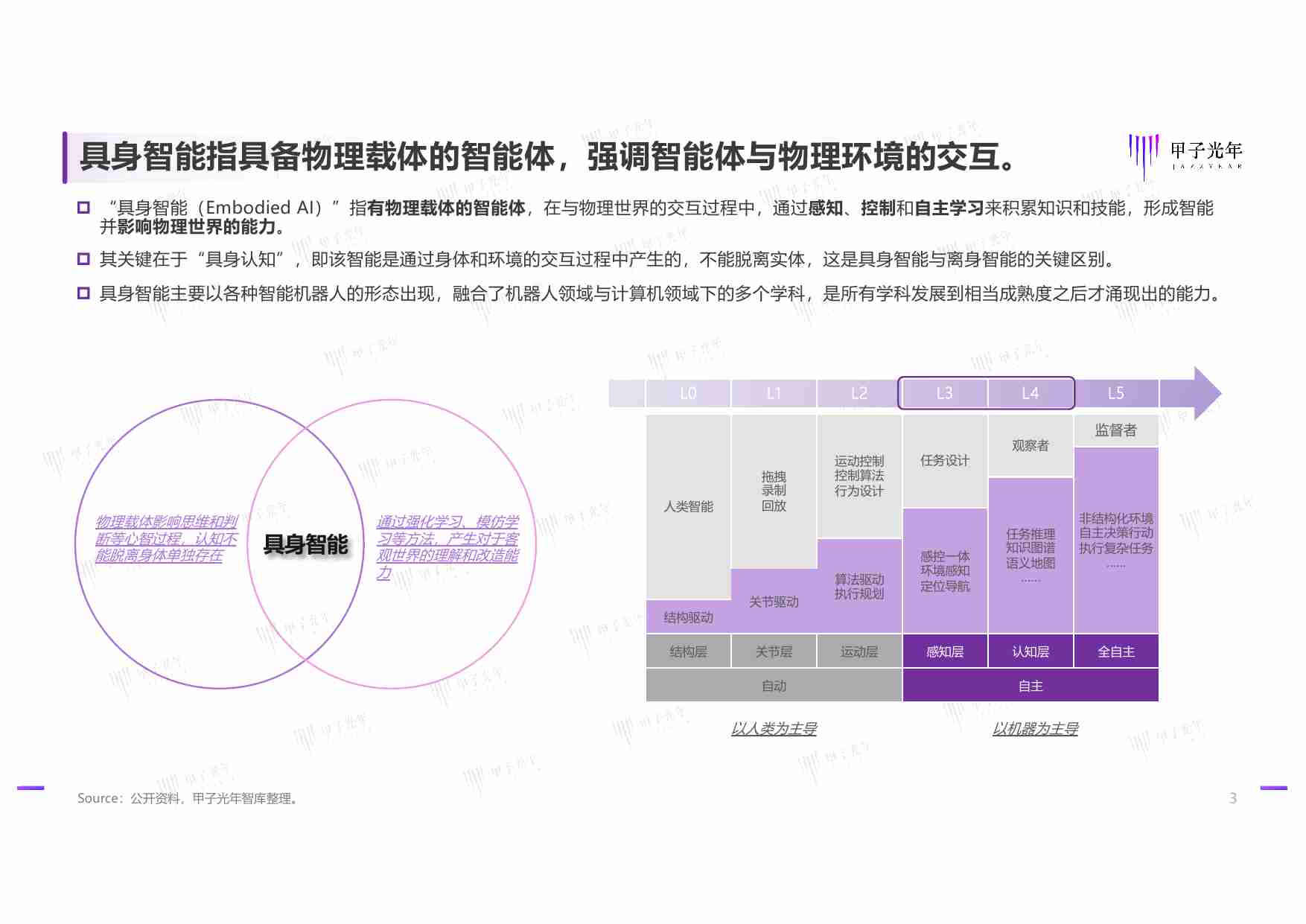 2025具身智能行业发展研究报告：具身智能技术发展与行业应用简析.pdf-2-预览