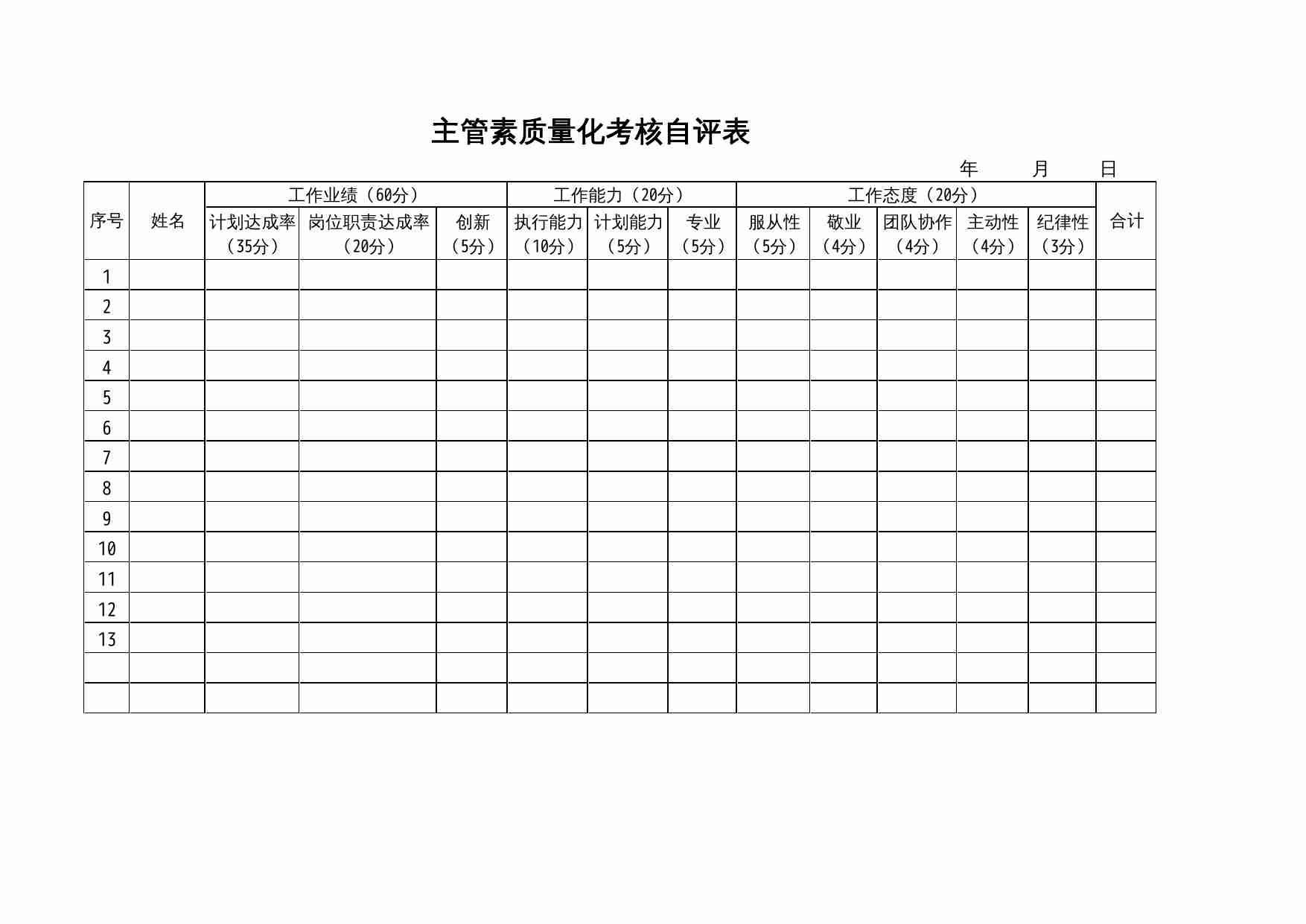 22 员工素质量化考核表样式.xls-1-预览