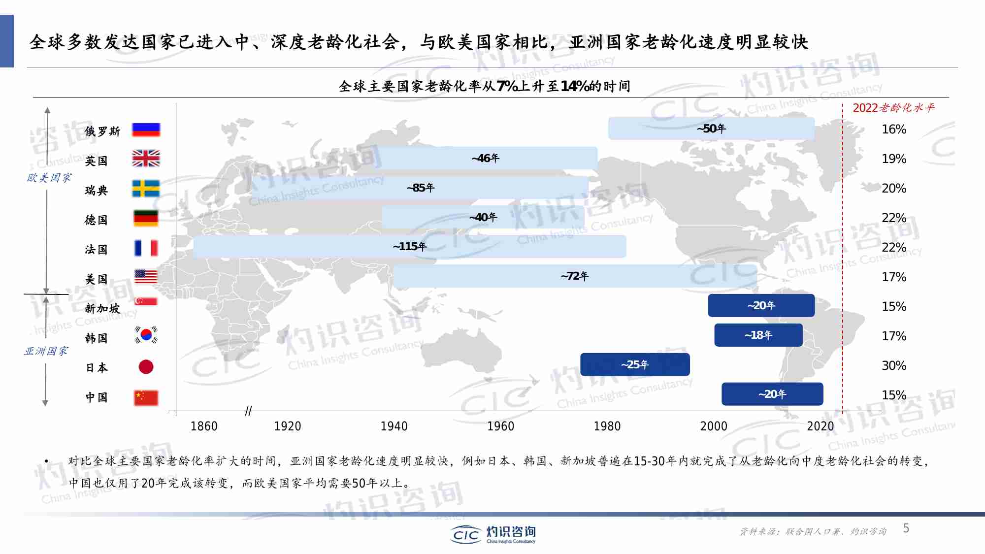 银发经济蓝皮书_CIC灼识咨询.pdf-4-预览