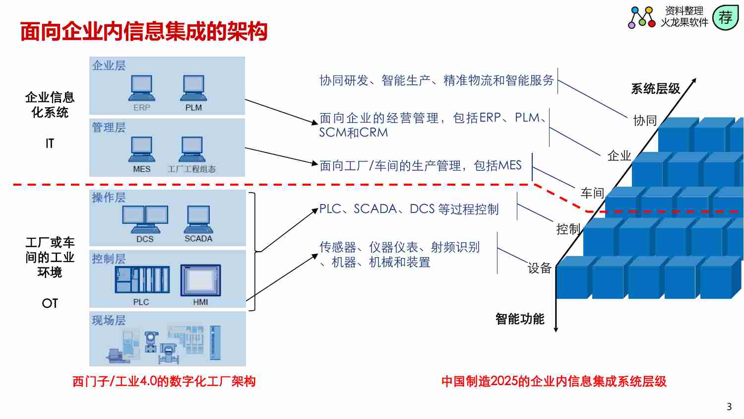 基于工业物联网智能制造架构设计思路.pdf-3-预览