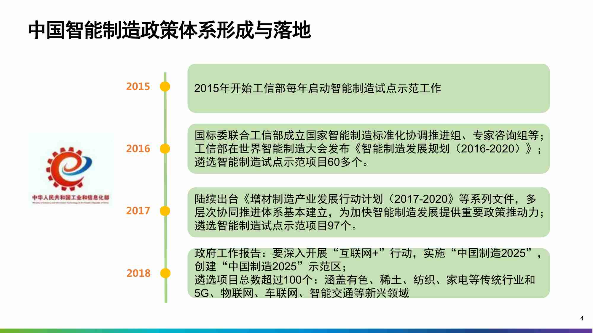 制造业数字化转型解决方案及应用.pdf-2-预览