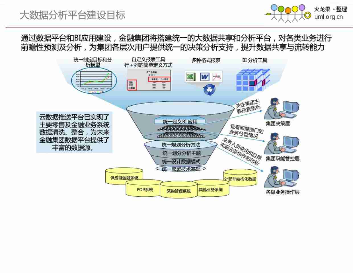 京东金融大数据分析平台总体架构.pdf-3-预览