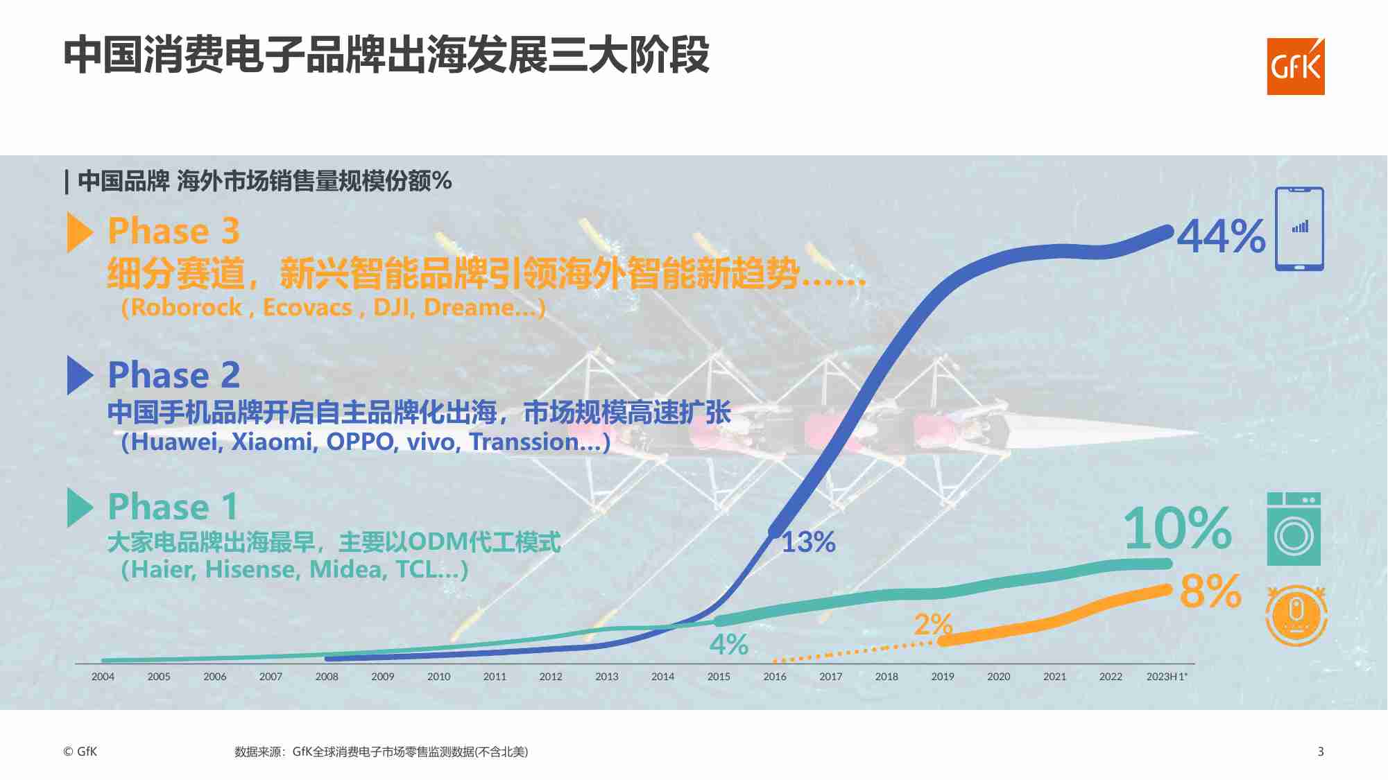 中国消费电子出海发展趋势洞察-跃迁 · 精进 · 格局 2023.pdf-2-预览