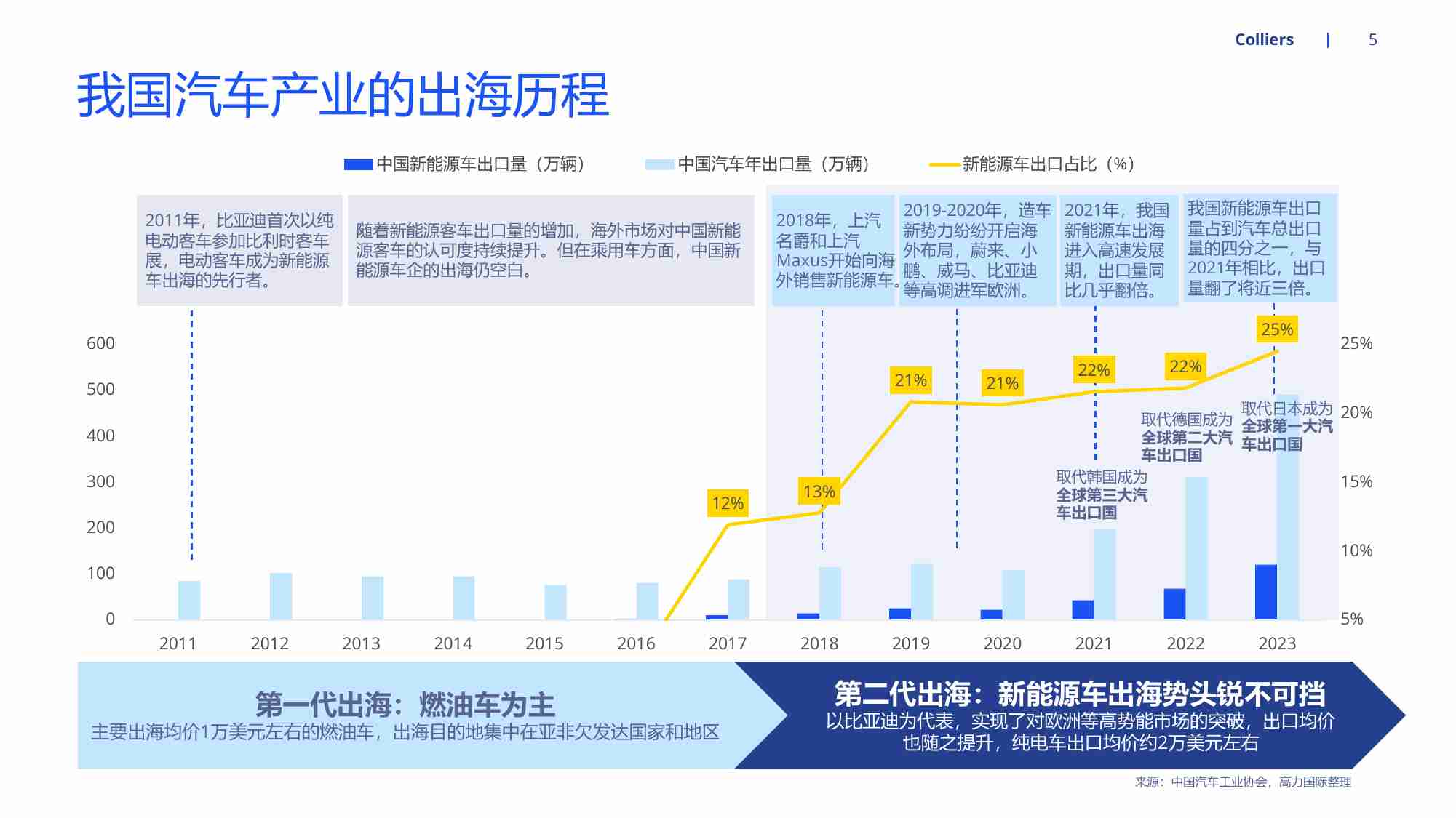 中国新能源汽车出海洞察 2024.pdf-4-预览