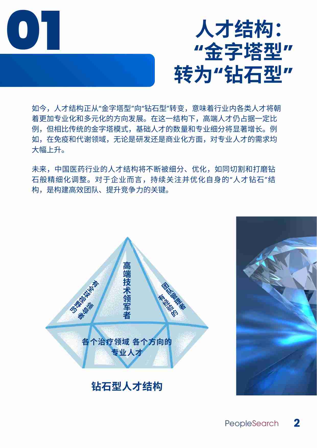 2025医药行业人才市场趋势.pdf-4-预览