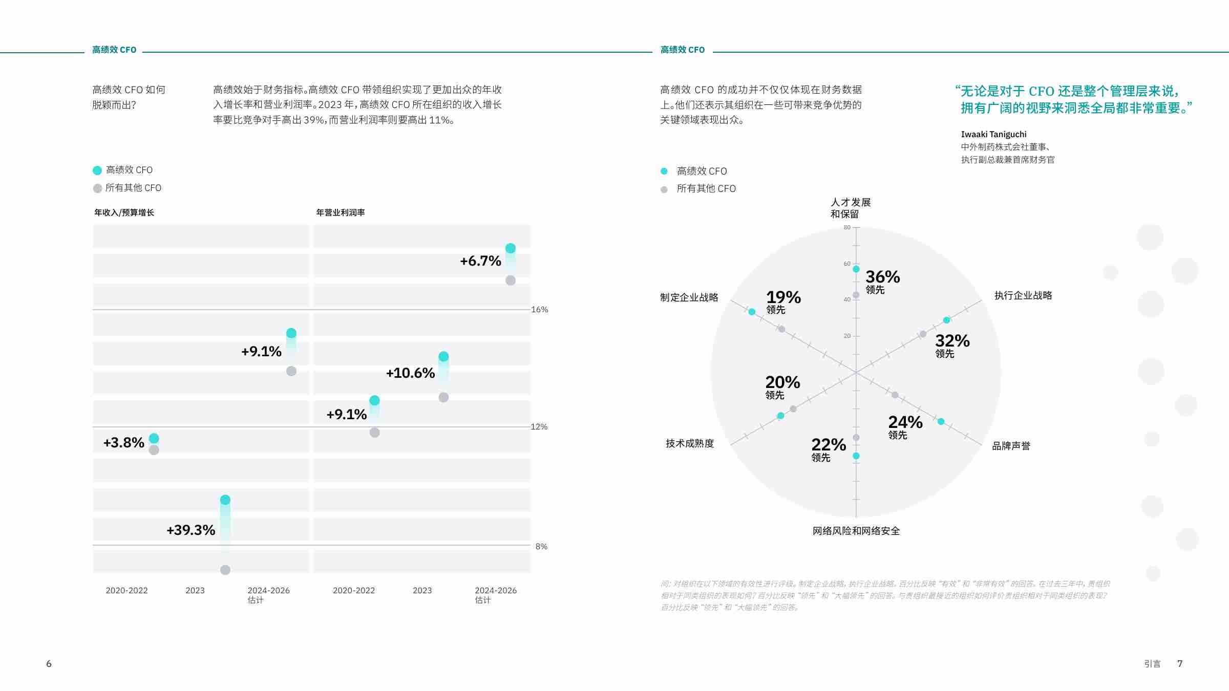 ibm -2024 CFO 调研：CFO 必须采取的六项关键举措 -在生成式 AI 时代应对残酷现实.pdf-4-预览