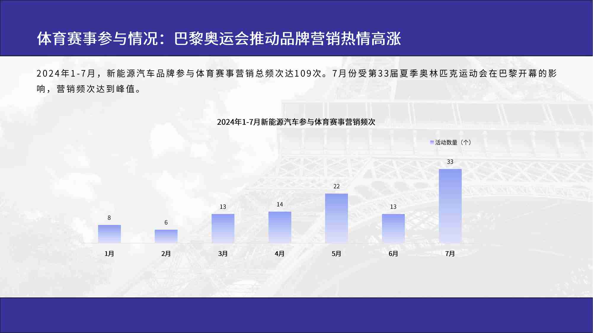 新能源汽车品牌体育赛事营销洞察报告 2024.pdf-4-预览