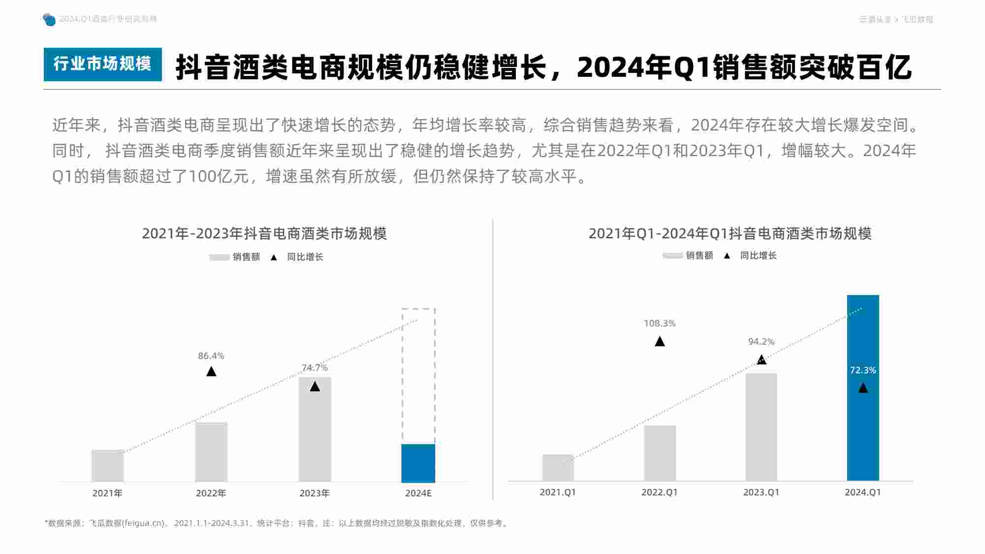 2024年Q1抖音酒类洞察报告.pdf-4-预览